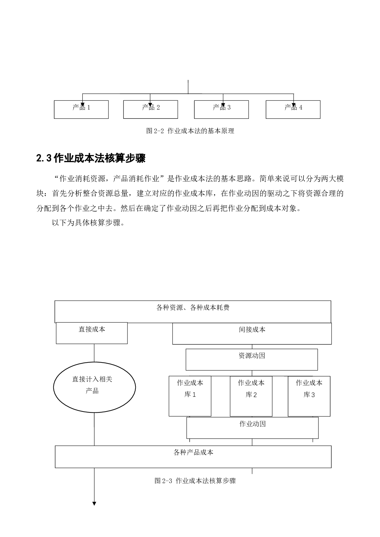 作业成本法在天地华宇物流企业中的应用研究-12995字.docx 第10页