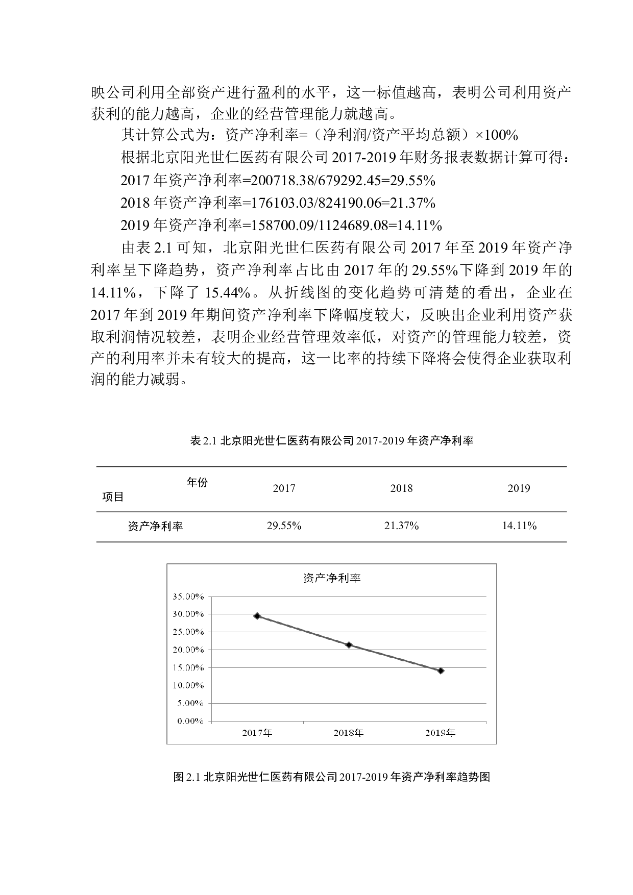北京阳光世仁医药有限公司盈利能力分析研究-11125字.docx 第7页