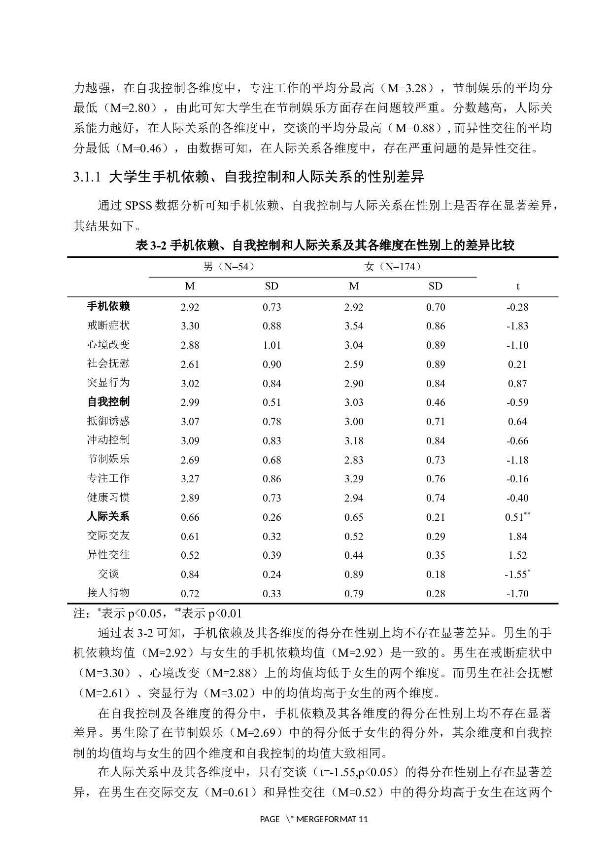 大学生自我控制与手机依赖的关系：人际关系的中介作用-11139字.docx 第10页