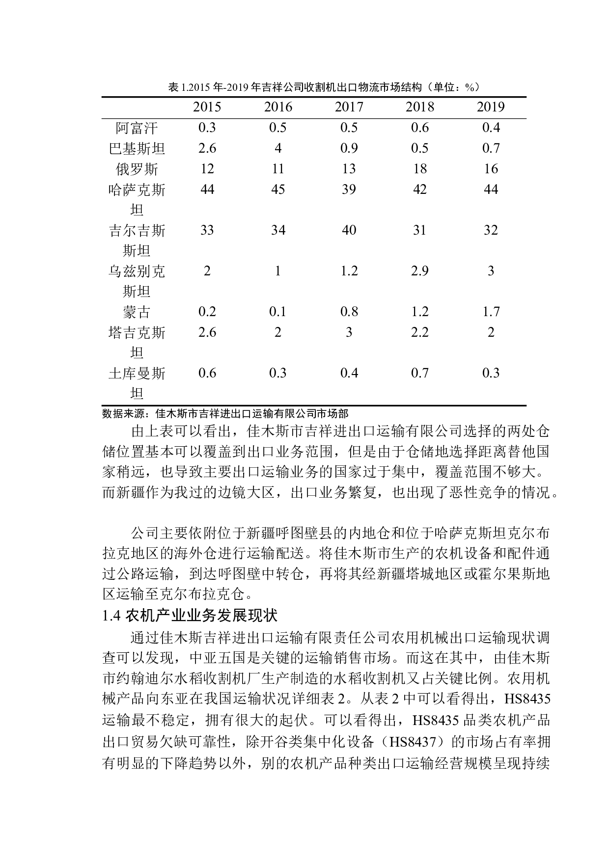 佳木斯吉祥进出口运输有限公司物流模式问题研究-10833字.docx 第7页