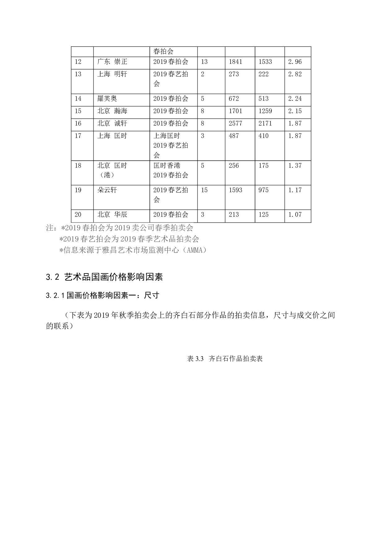 中国艺术品市场金融研究&mdash;以艺术品国画为例-10832字.docx 第10页