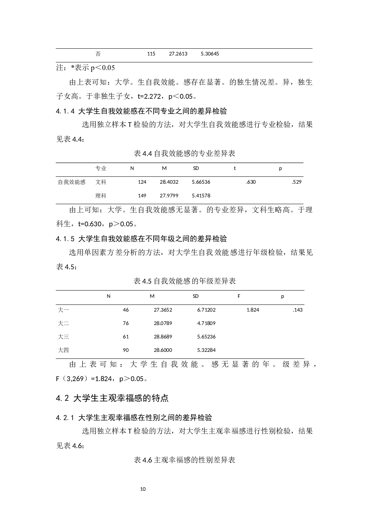 大学生自我效能感与主观幸福感关系研究-11638字.docx 第10页
