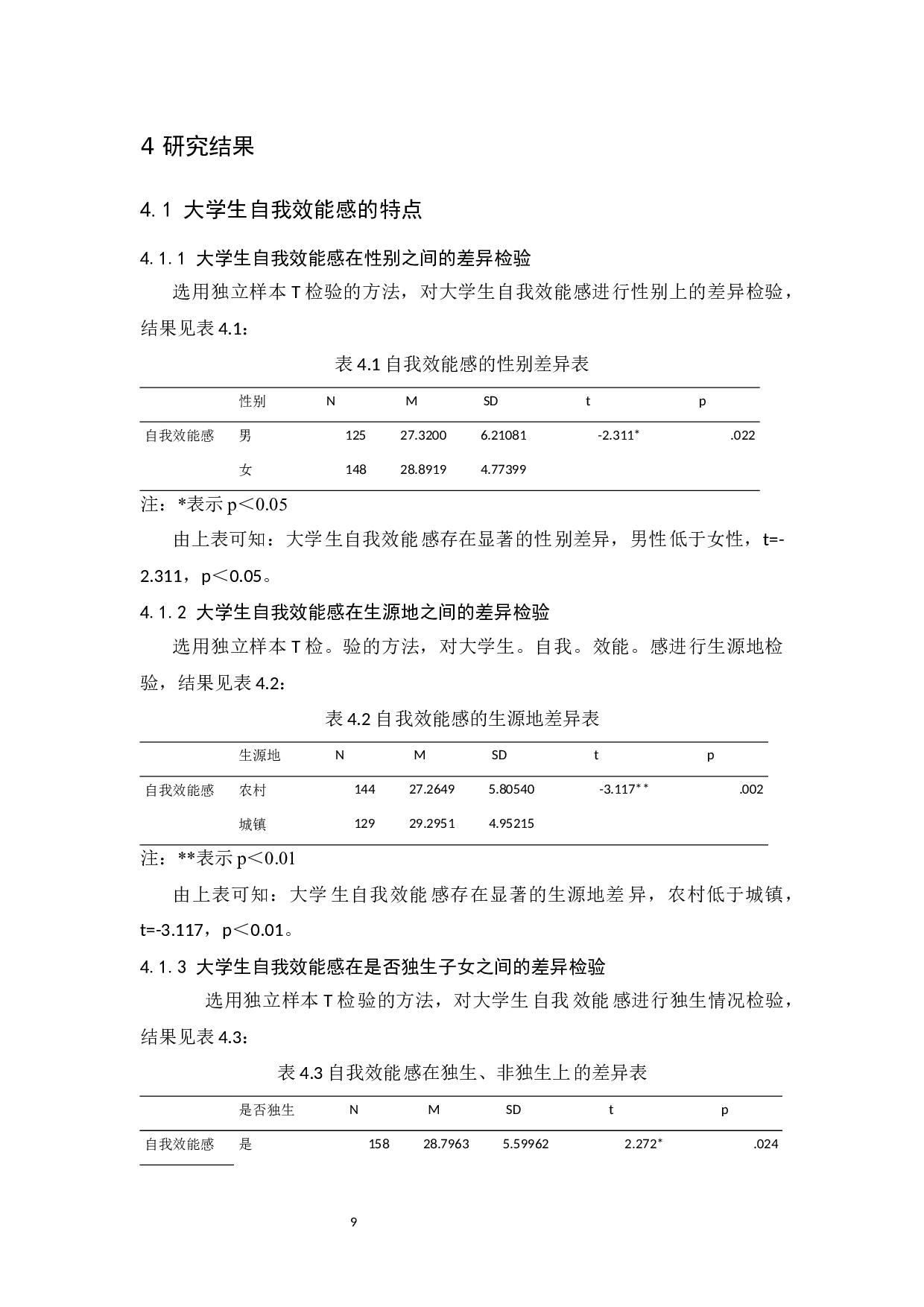 大学生自我效能感与主观幸福感关系研究-11638字.docx 第9页