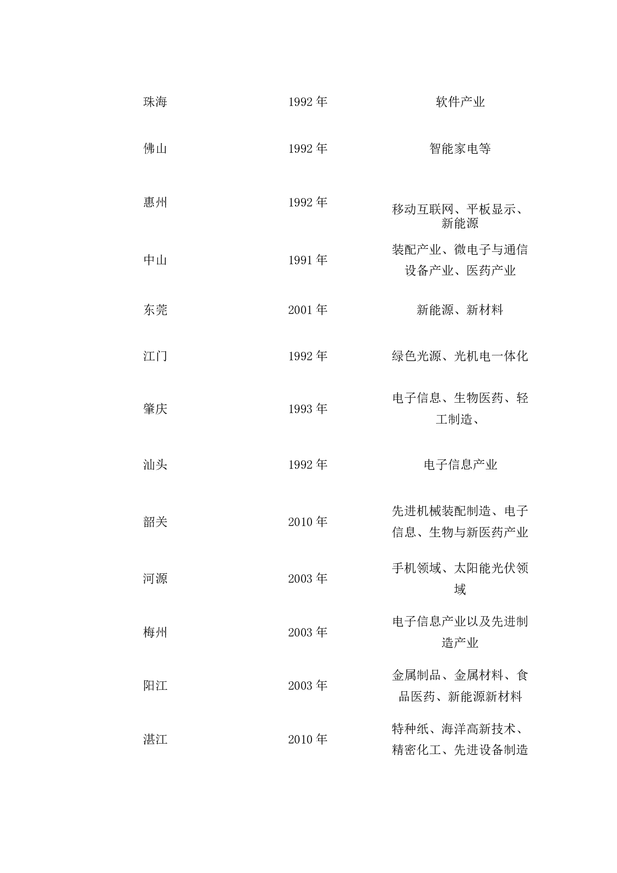 广东高科技产业发展现状研究-12732字.docx 第9页