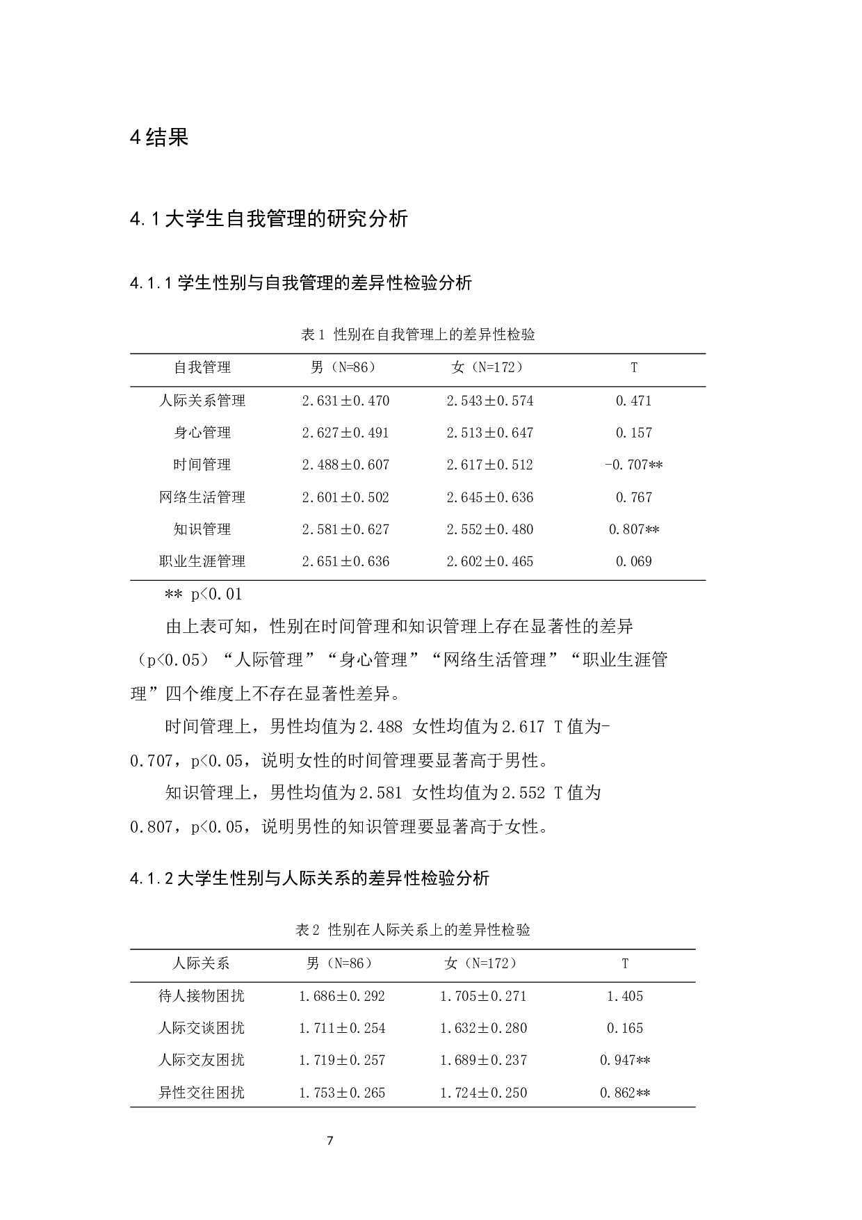 大学生自我管理与人际关系的相关研究-15525字.docx 第9页
