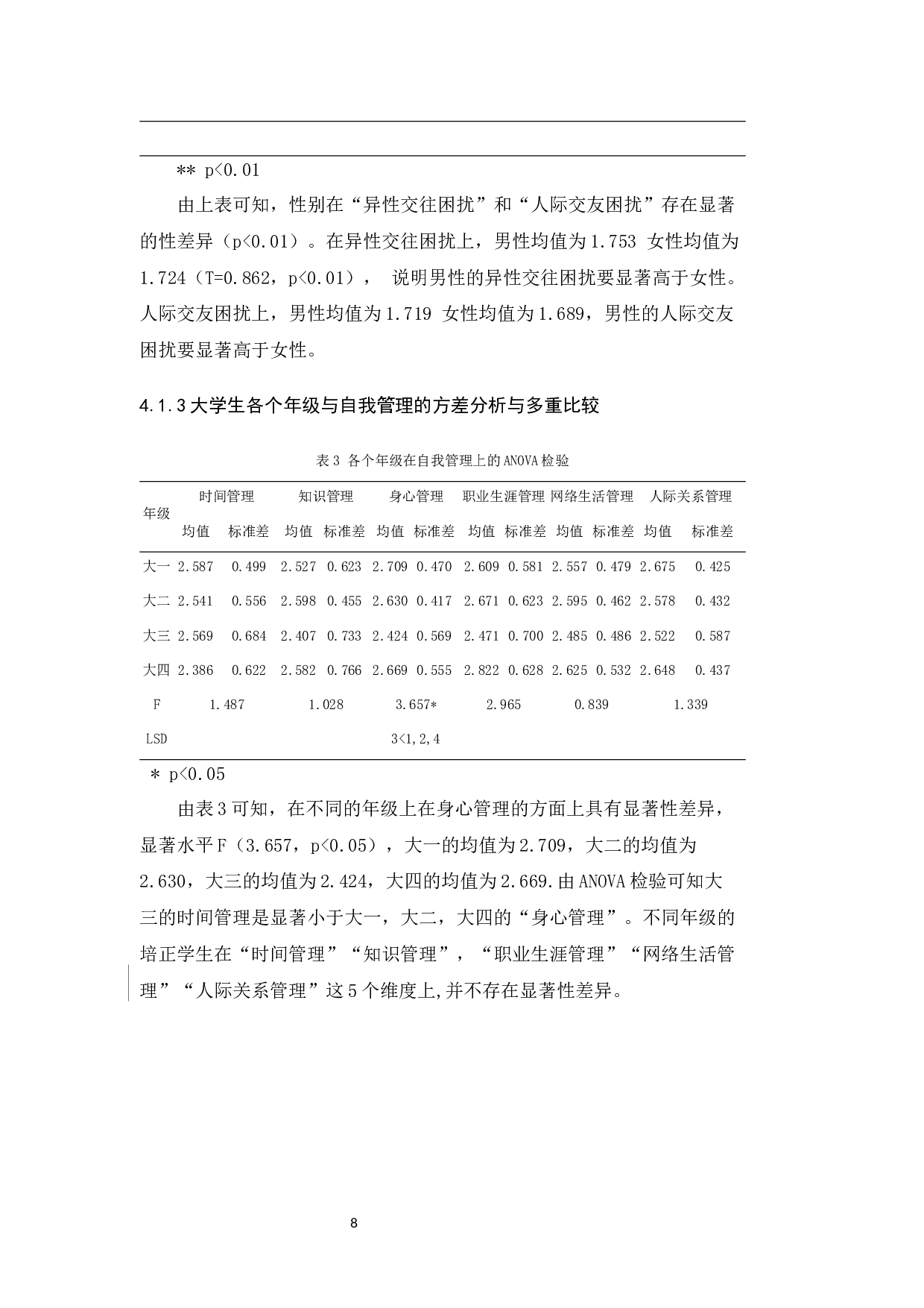 大学生自我管理与人际关系的相关研究-15525字.docx 第10页