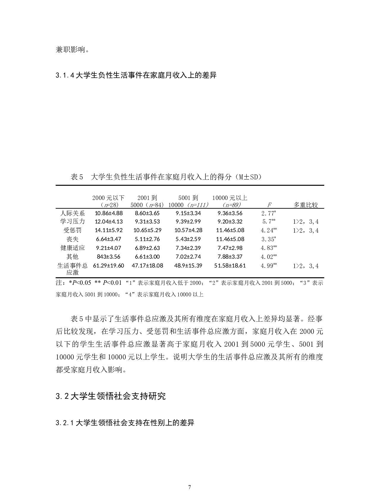 大学生负性生活事件和领悟社会支持关系研究-10411字.docx 第9页
