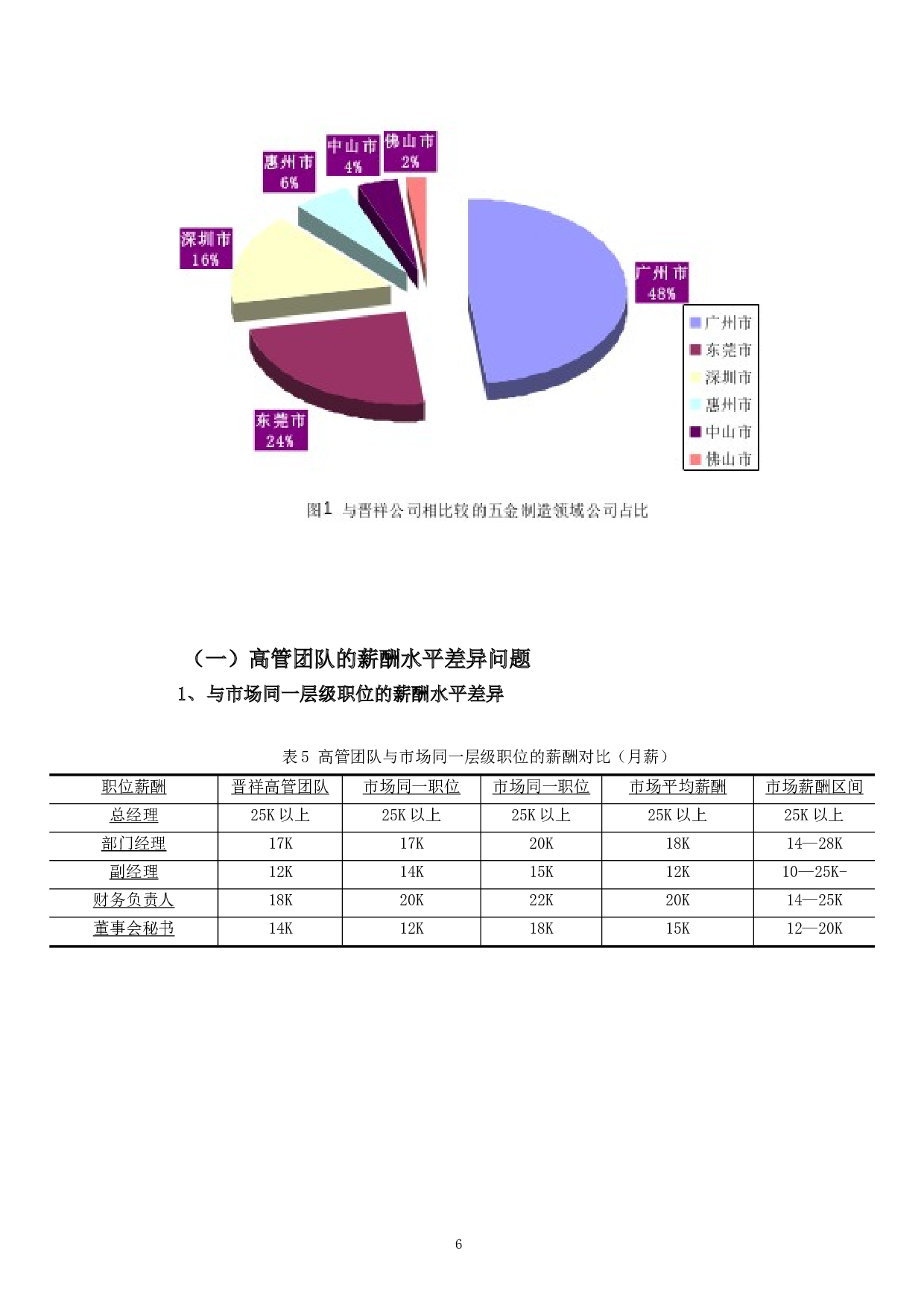晋祥公司员工薪酬水平差异问题及对策分析-14039字.docx 第10页