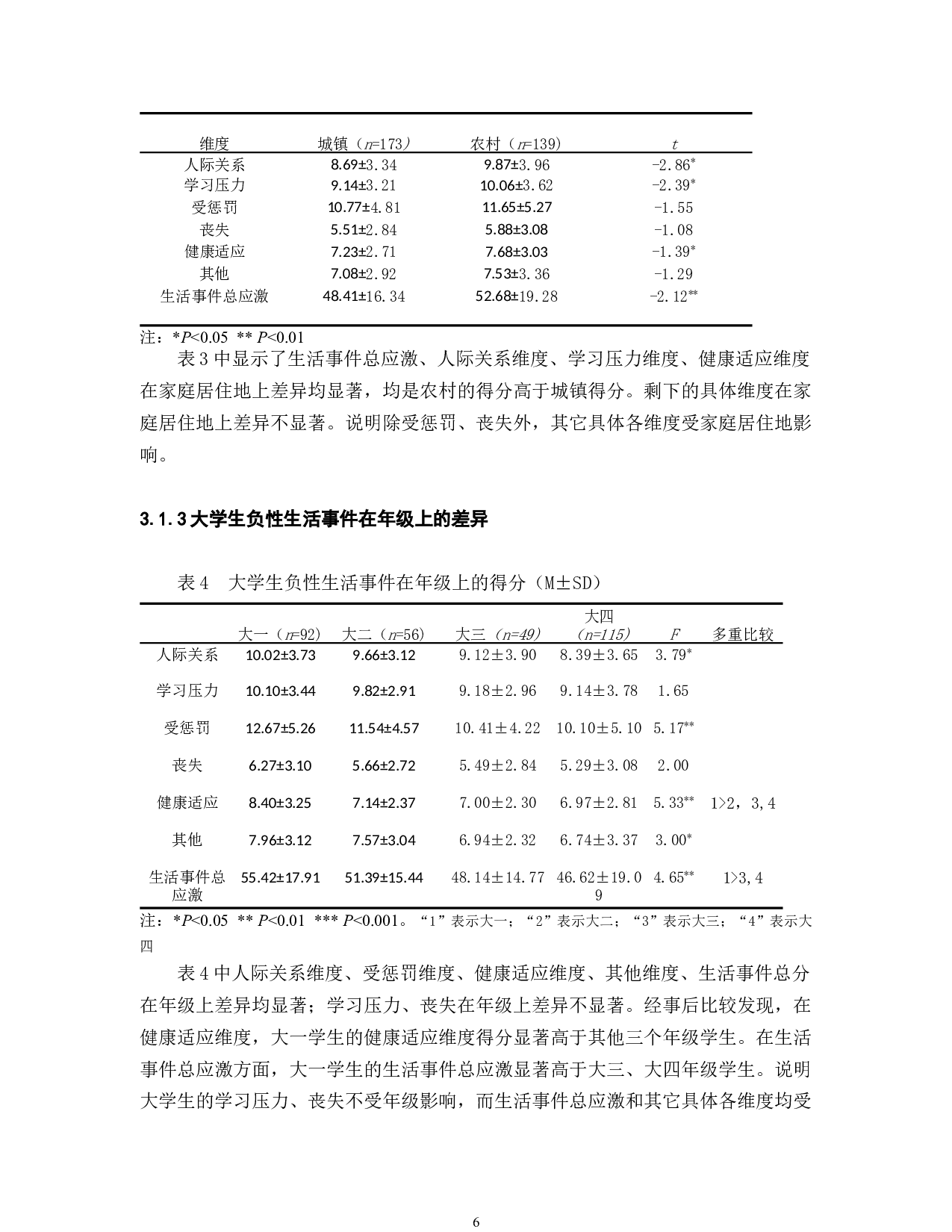 大学生负性生活事件和领悟社会支持关系研究-10411字.docx 第8页
