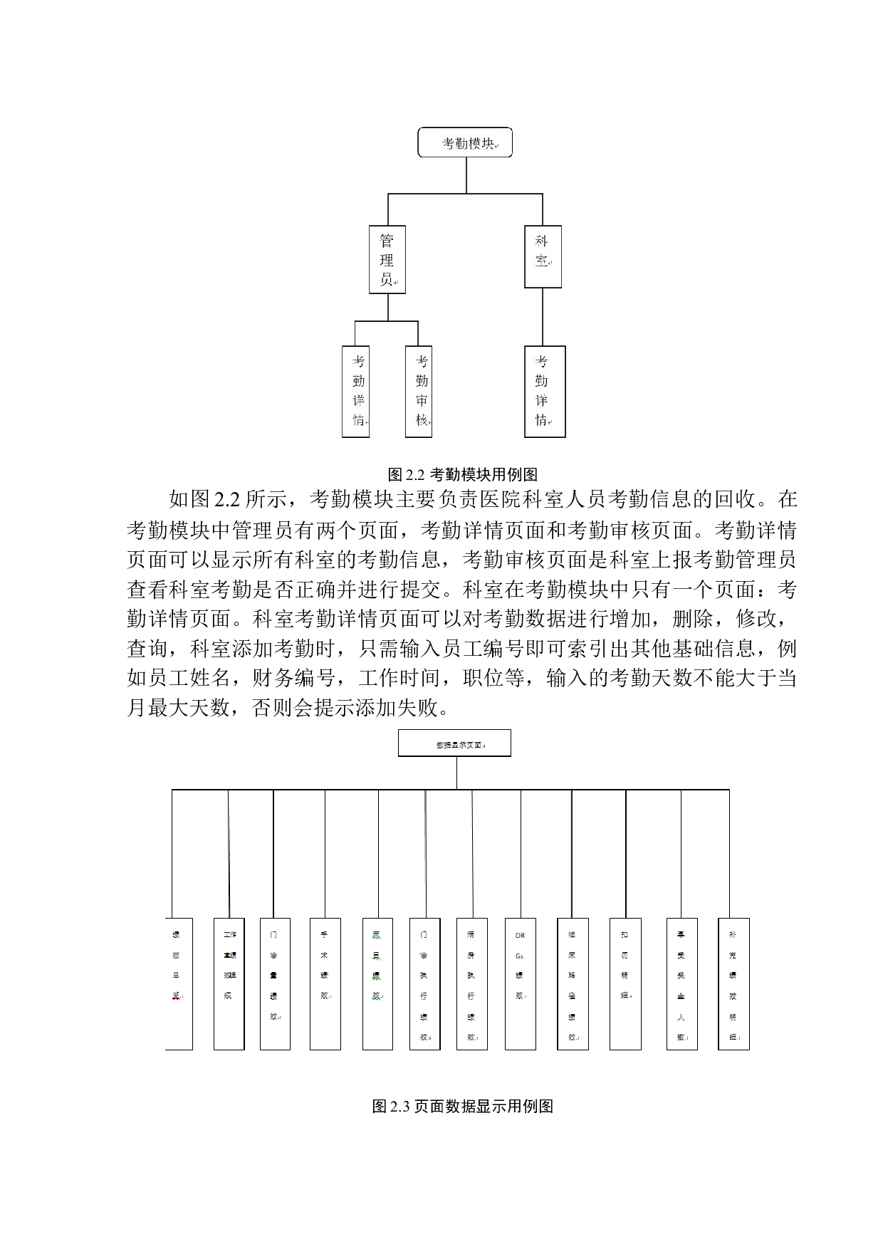 基于PHP的医院绩效管理系统设计与实现-12862字.docx 第10页