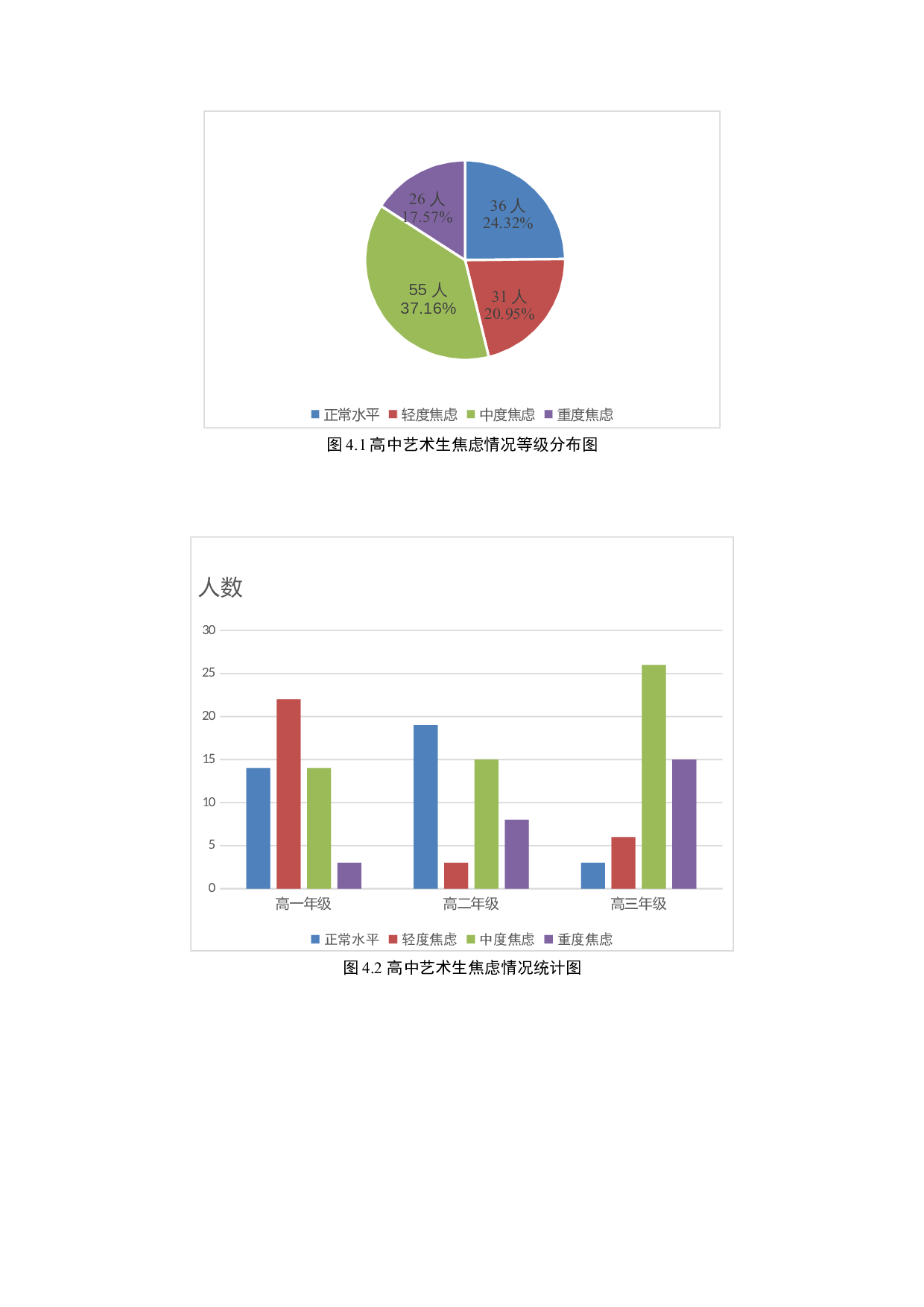 艺术生焦虑情绪现状分析-12338字.docx 第10页