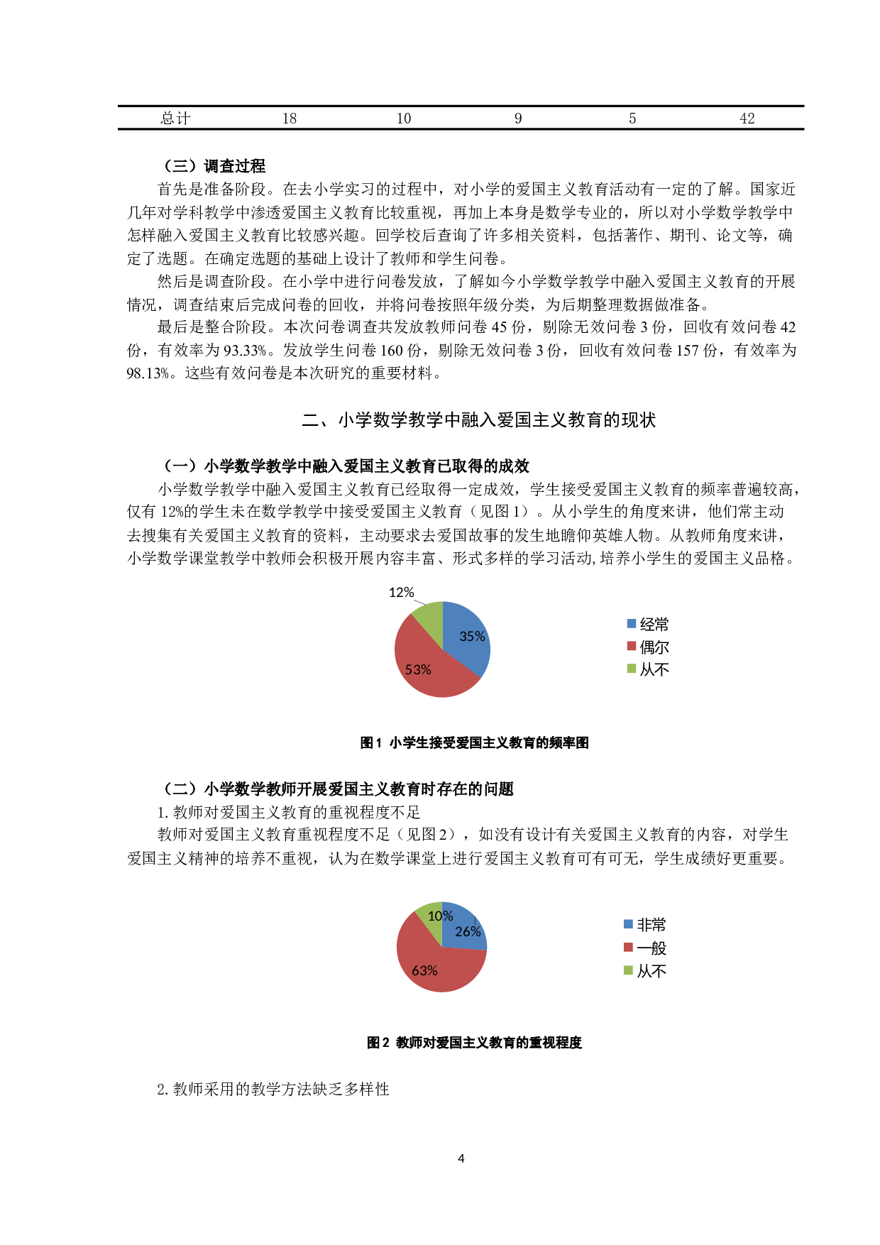 小学数学教学中融入爱国主义教育的现状及策略-9043字.docx 第4页