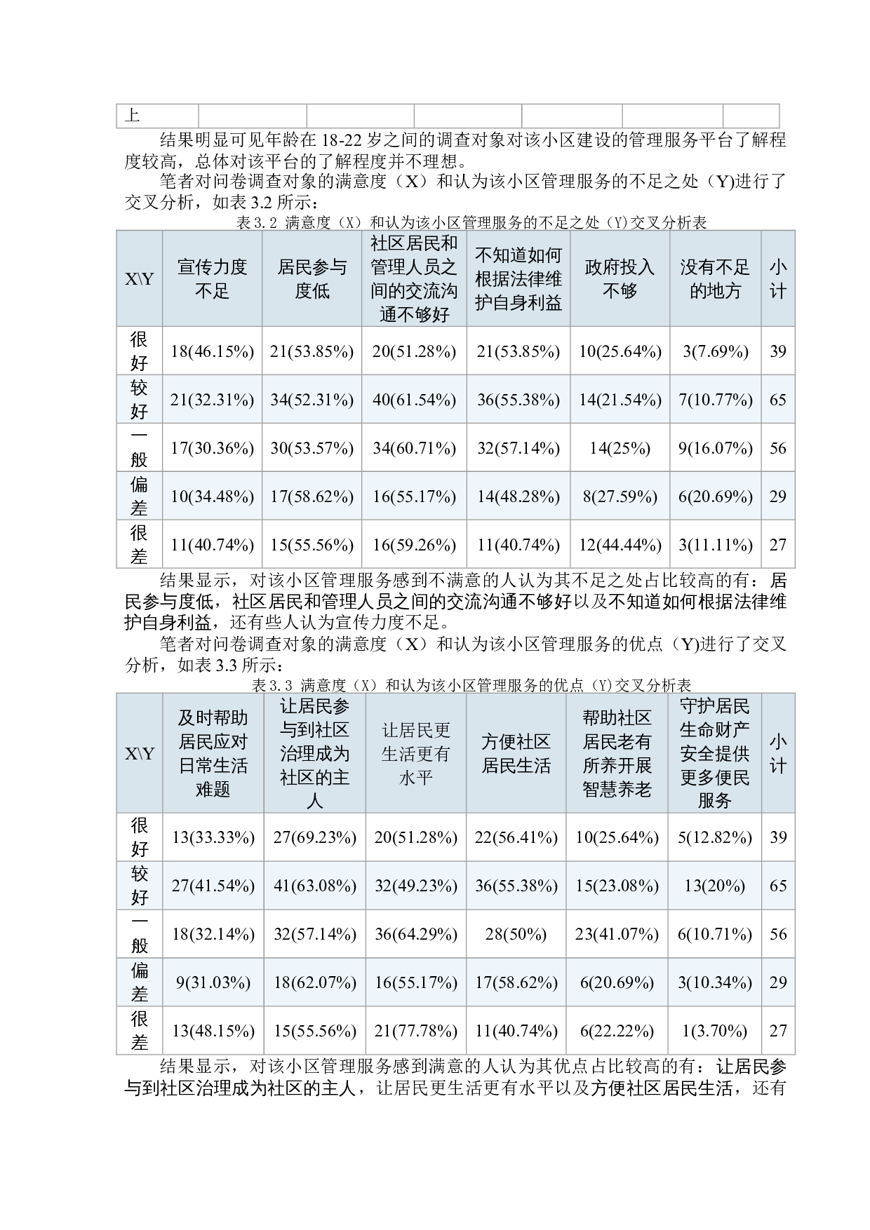 新时期社区数字化管理模式初探&mdash;&mdash;以福建省福州市长乐区数字小镇为例-15027字.docx 第10页