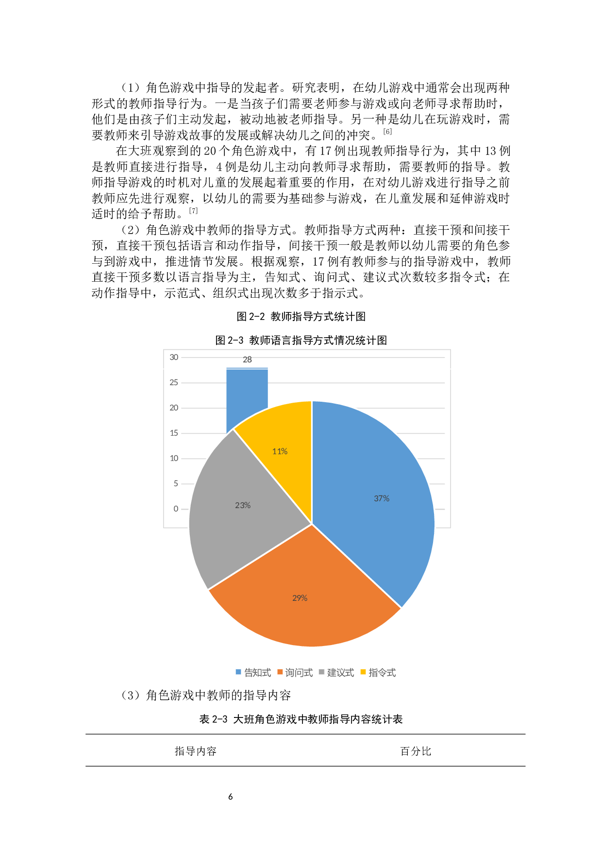 大班角色游戏中教师指导存在的问题与对策研究-10367字.docx 第9页
