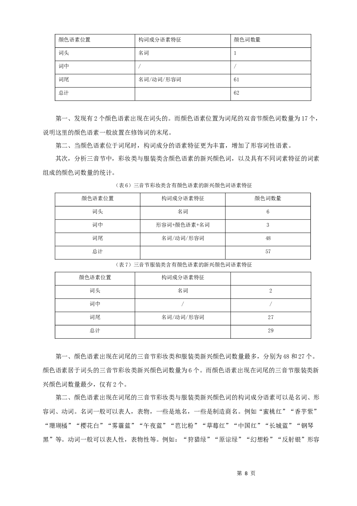 颜色词的新兴发展与影响-11740字.docx 第8页