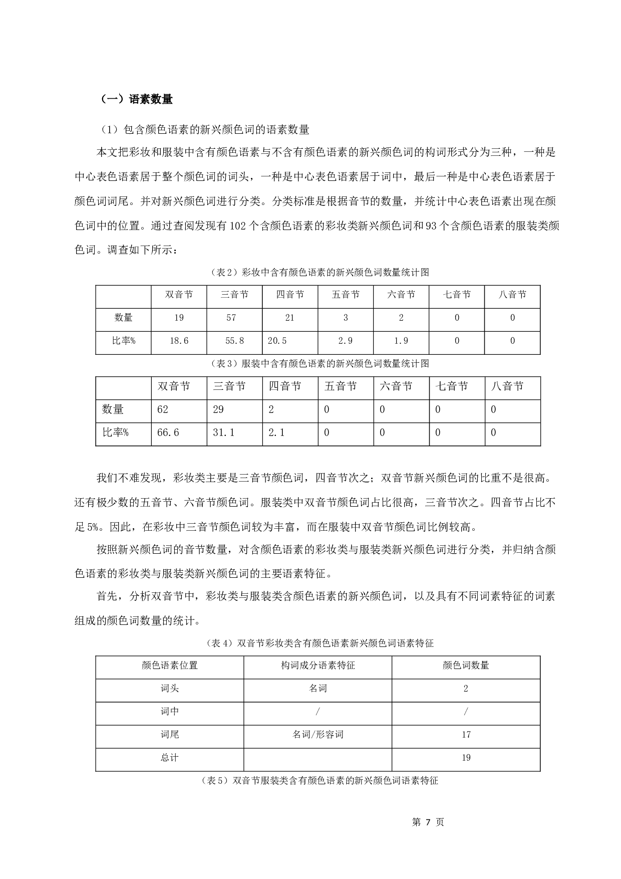 颜色词的新兴发展与影响-11740字.docx 第7页