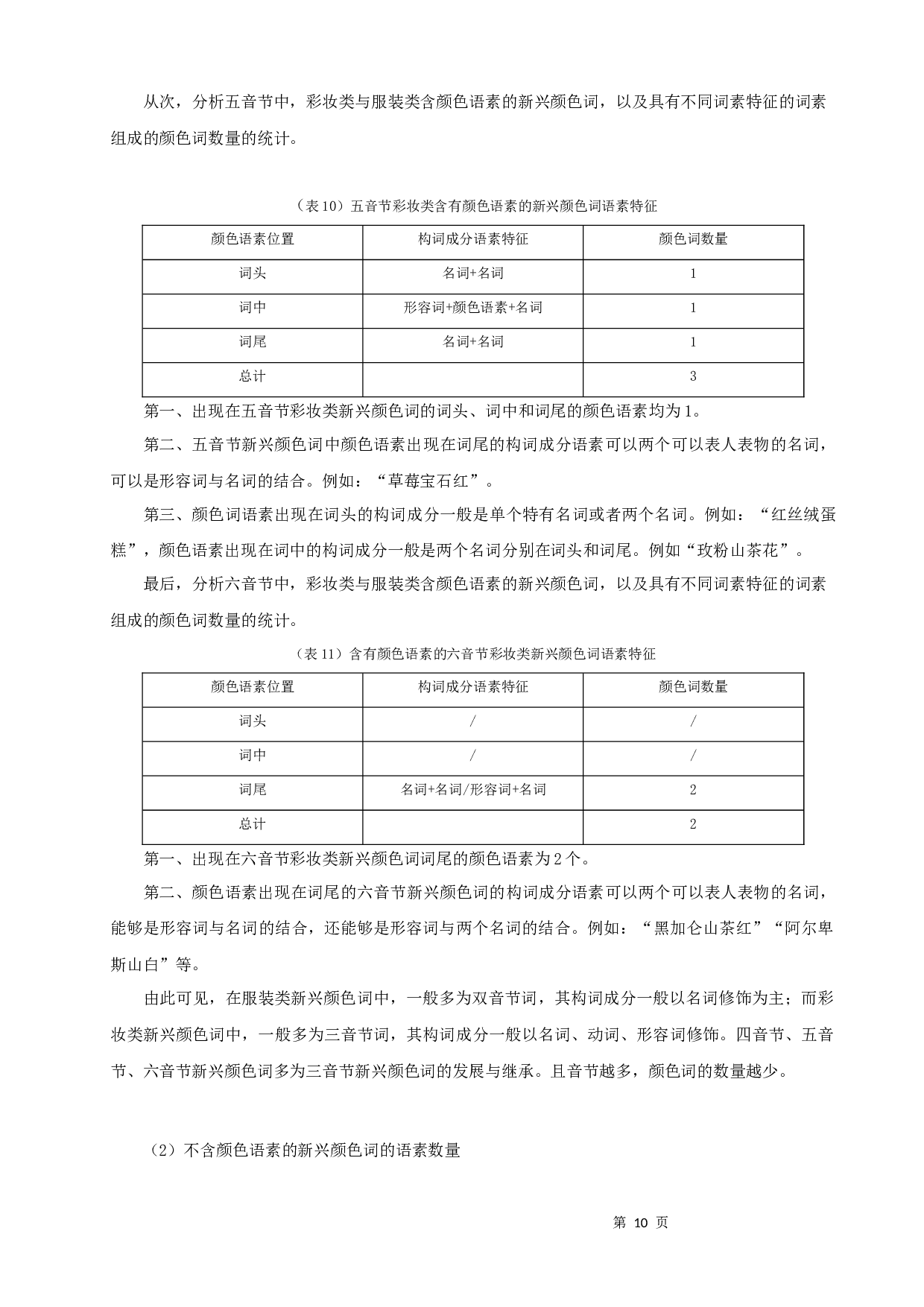 颜色词的新兴发展与影响-11740字.docx 第10页