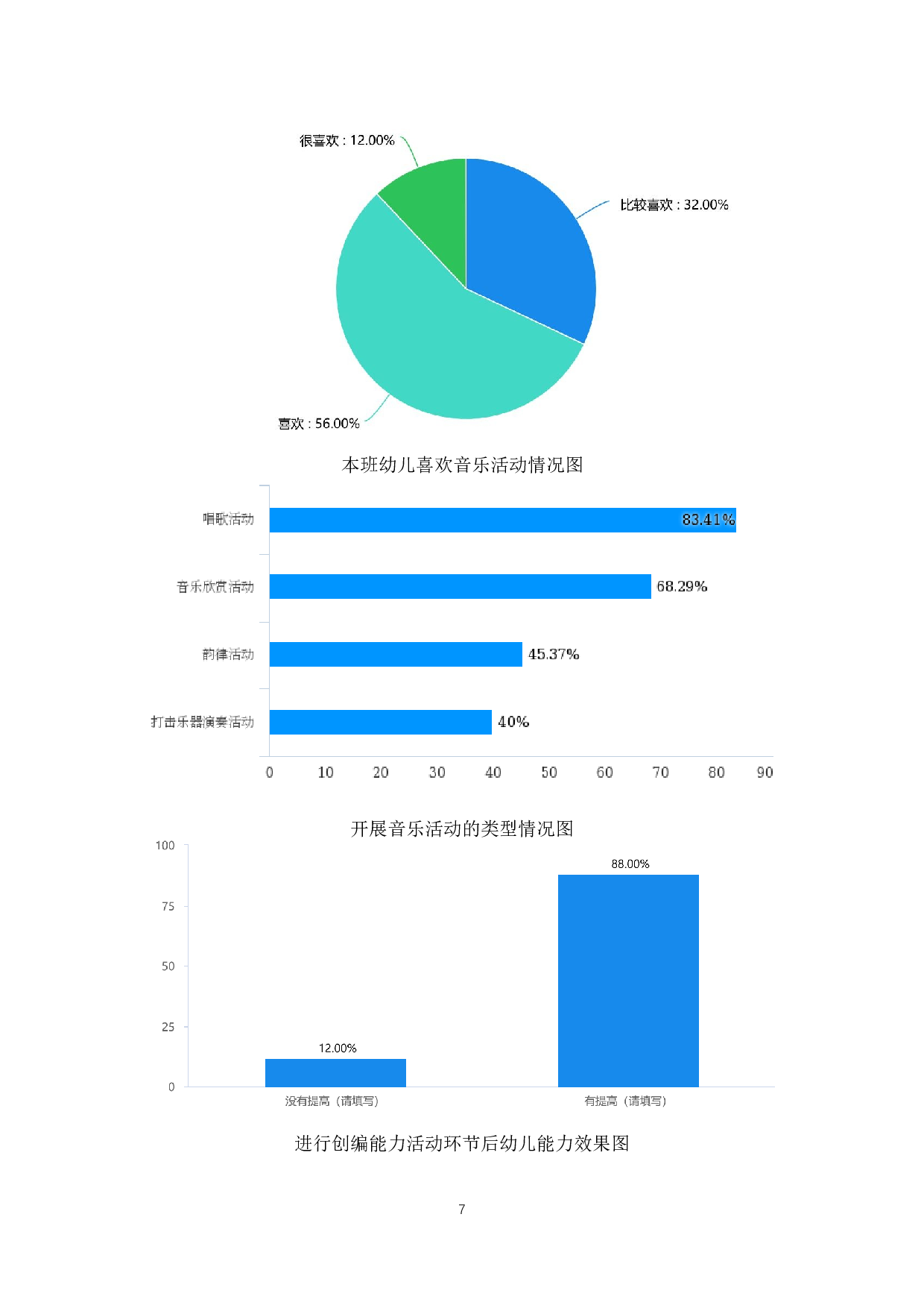 大班音乐活动中幼儿创编能力的培养策略研究-9535字.docx 第10页