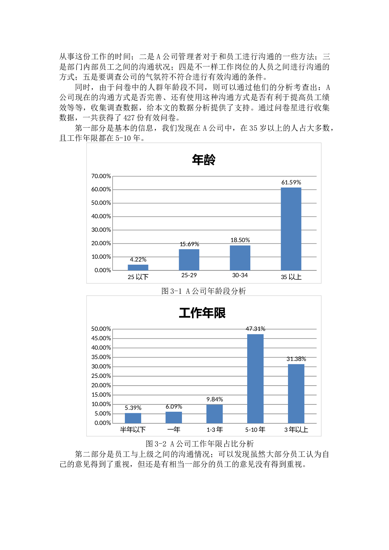 有效沟通对企业员工绩效的影响研究&mdash;&mdash;以A公司为例-6954字.docx 第4页