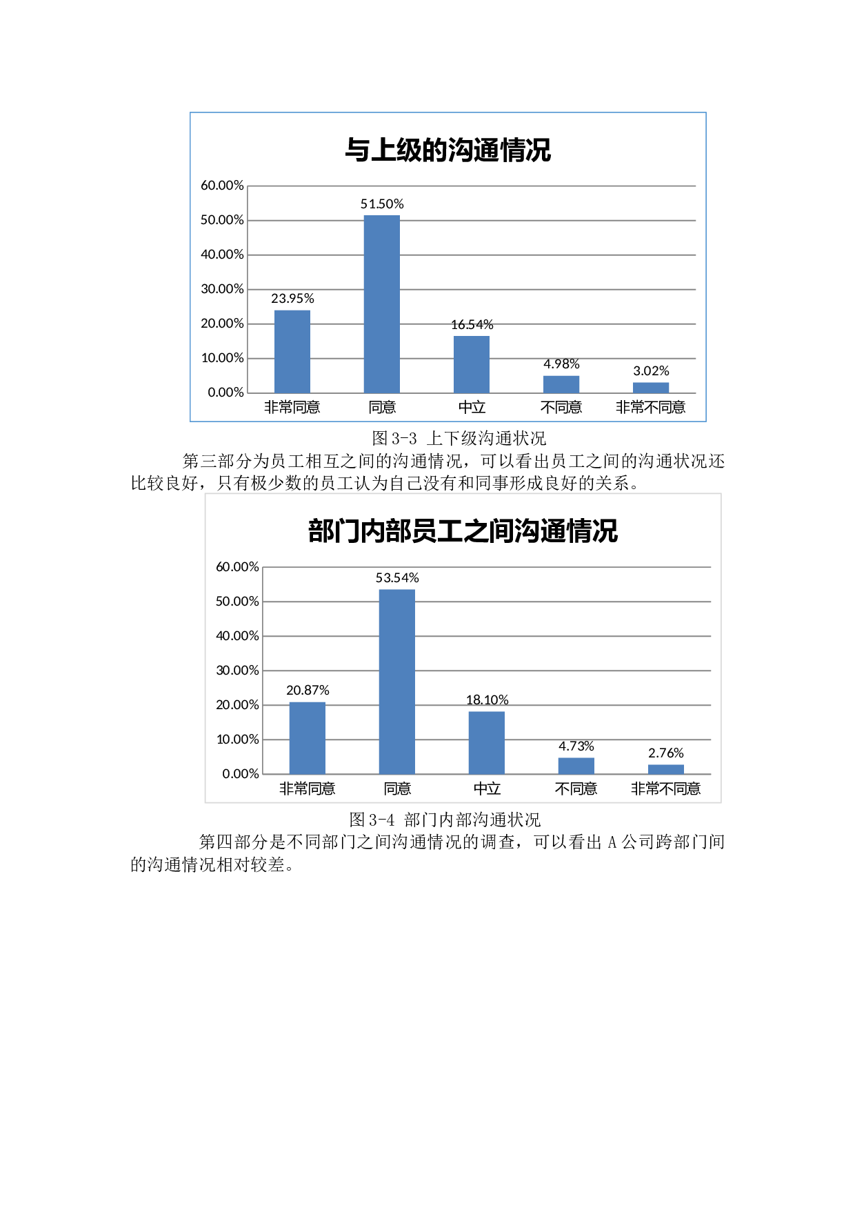 有效沟通对企业员工绩效的影响研究&mdash;&mdash;以A公司为例-6954字.docx 第5页