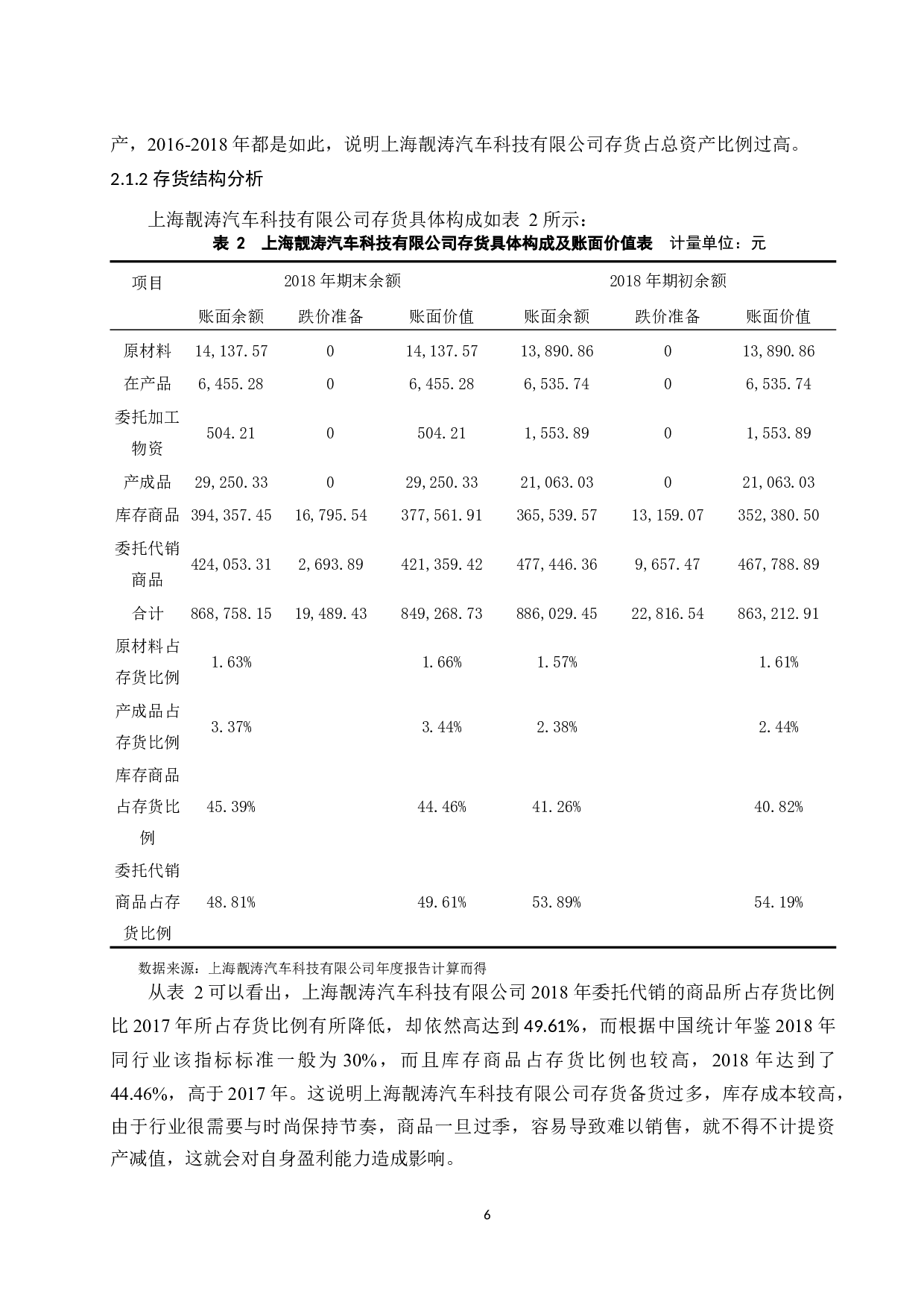 关于制造行业存货管理和核算中存在的问题及对策探讨.doc-9958字.docx 第6页