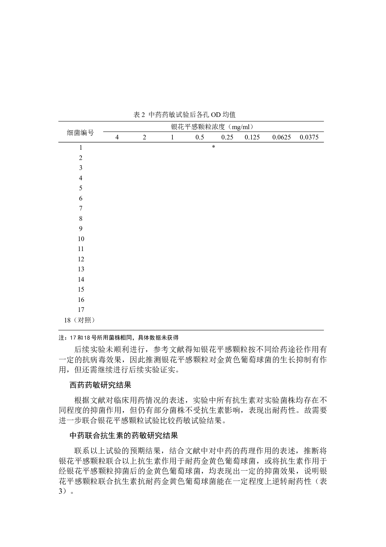 银花平感颗粒抗耐药金黄色葡萄球菌活性的研究-5013字.docx 第5页