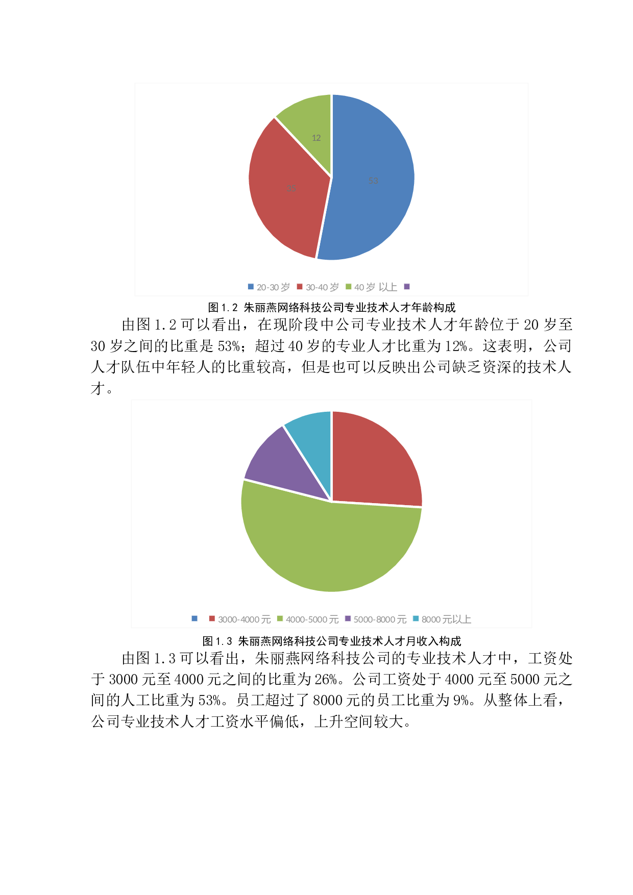 朱丽燕网络科技公司员工流失问题研究-13531字.docx 第7页