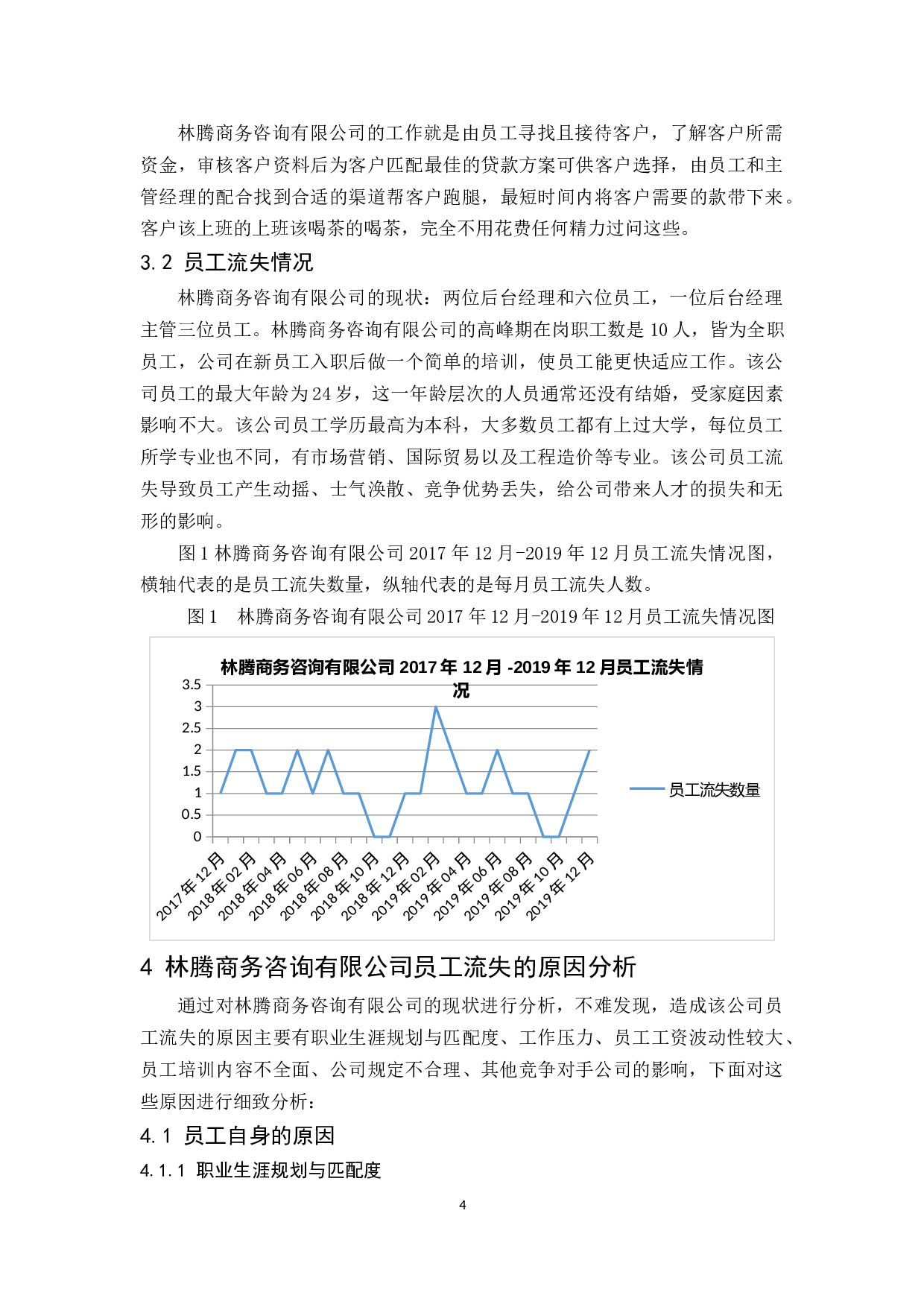 林腾商务咨询有限公司员工流失原因分析及管理.docx-10473字.docx 第6页