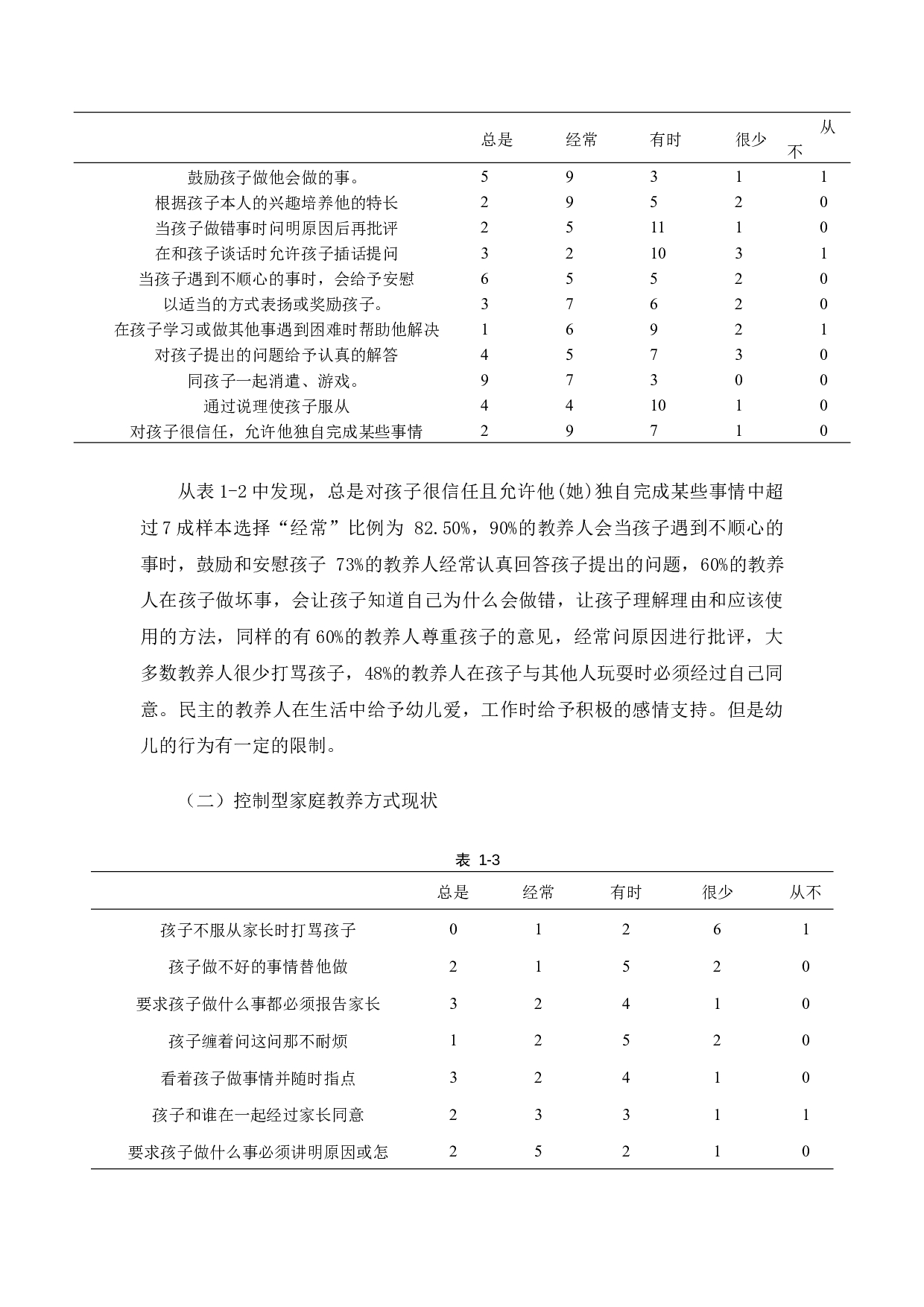 小班幼儿家庭教养方式存在的问题及对策研究(1)-17263字.docx 第10页