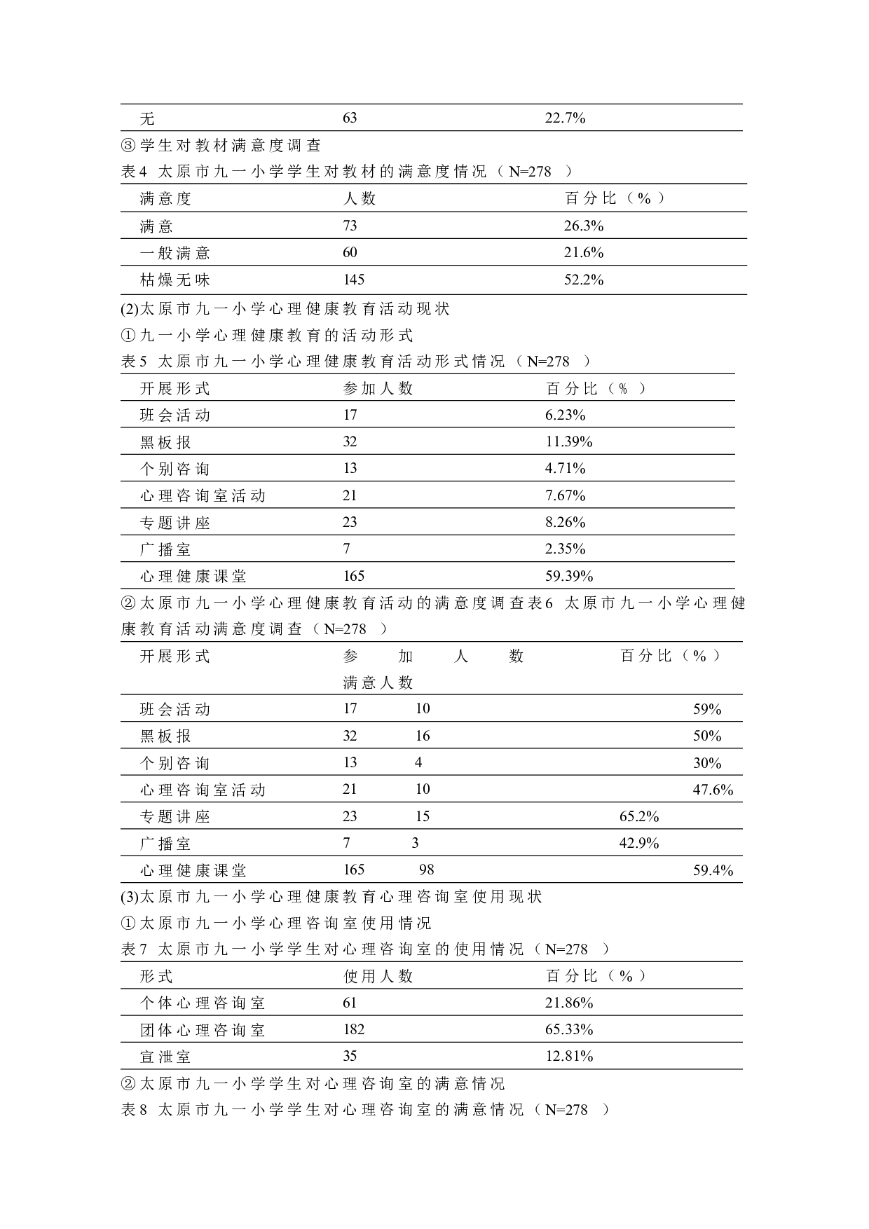 小学心理健康教育实施现状调查研究-10073字.docx 第5页