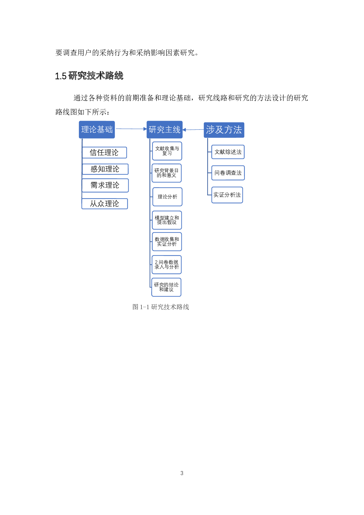网络问诊医生问诊量的影响因素研究&mdash;&mdash;基于微医平台的分析-14274字.docx 第8页