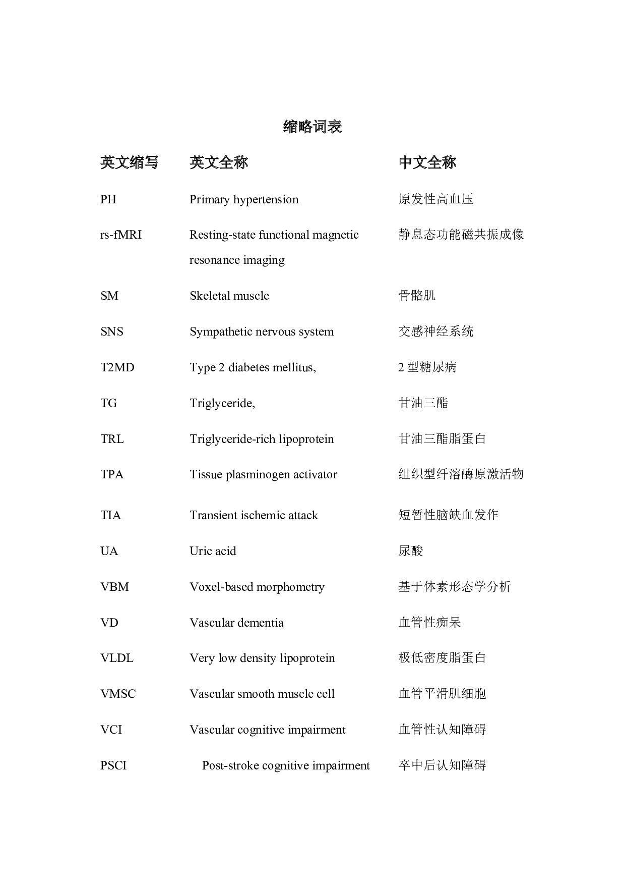 胰岛素抵抗对缺血性脑卒中患者认知功能的影响及不良功能预后分析-45092字.docx 第4页