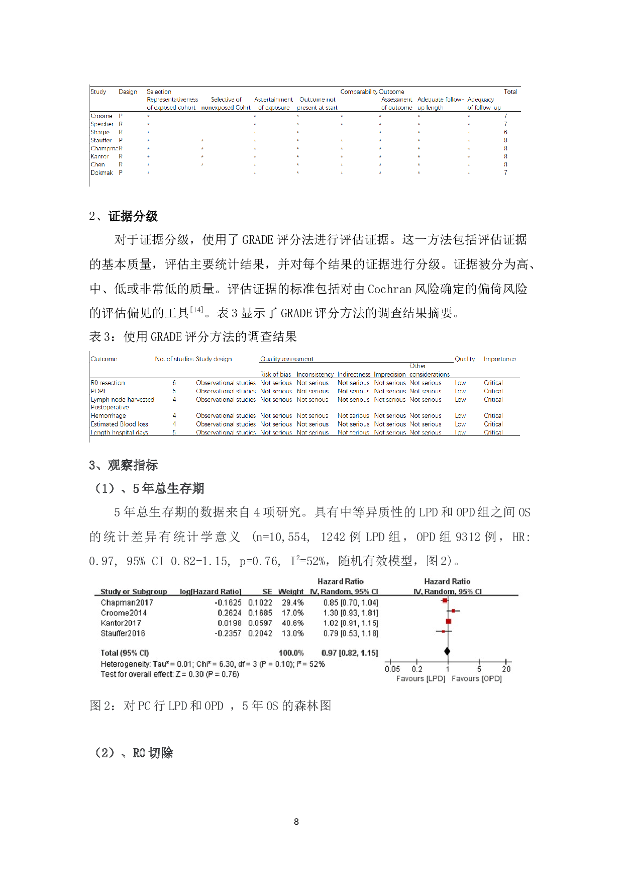 腔镜胰十二指肠切除术与开腹胰十二指肠切除术治疗胰腺癌的系统评价及荟萃分析-11403字.docx 第8页