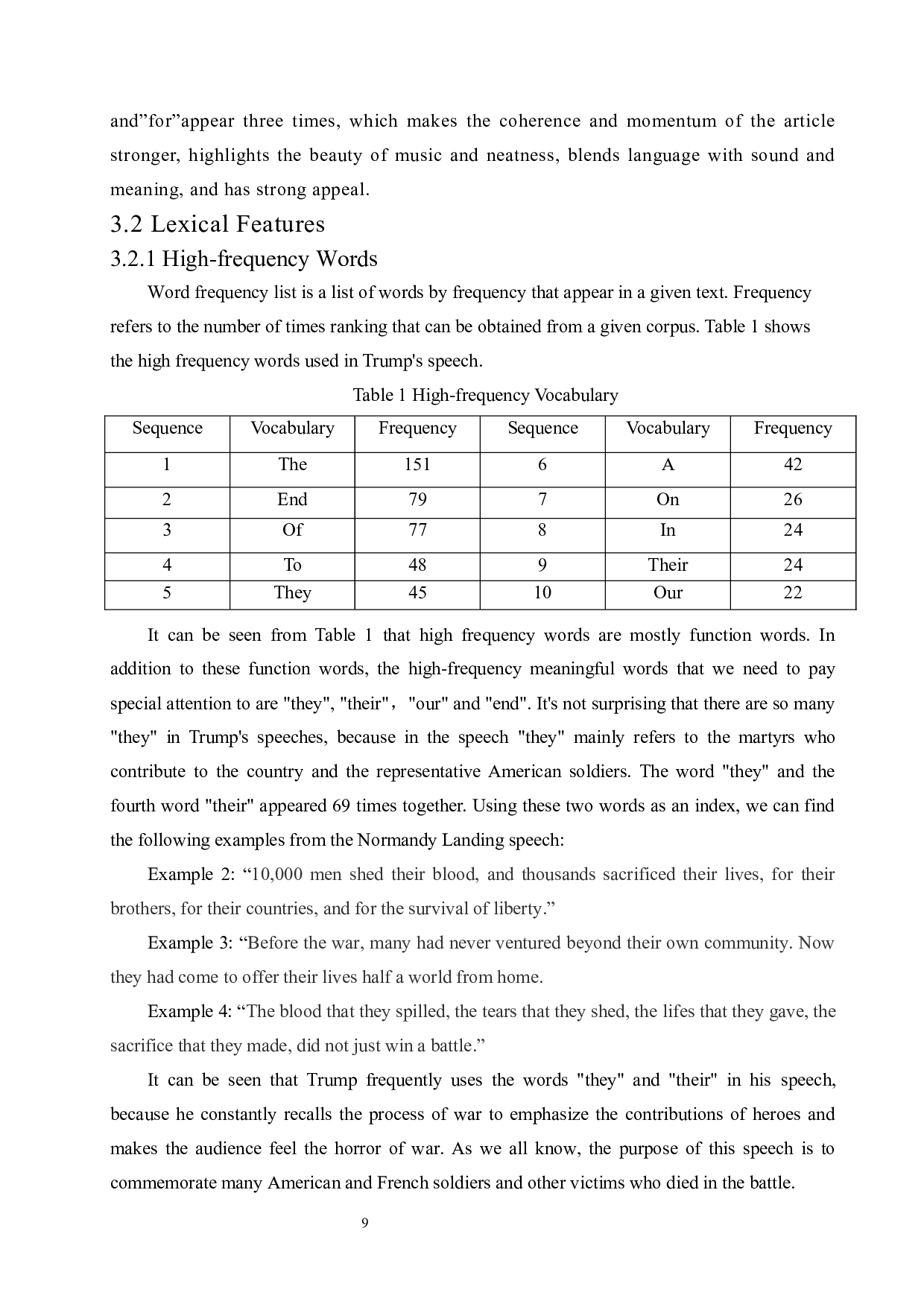英语公共演讲的文体特征分析&mdash;&mdash;以特朗普诺曼底登陆第75周年纪念日演讲为例-5436字.docx 第9页