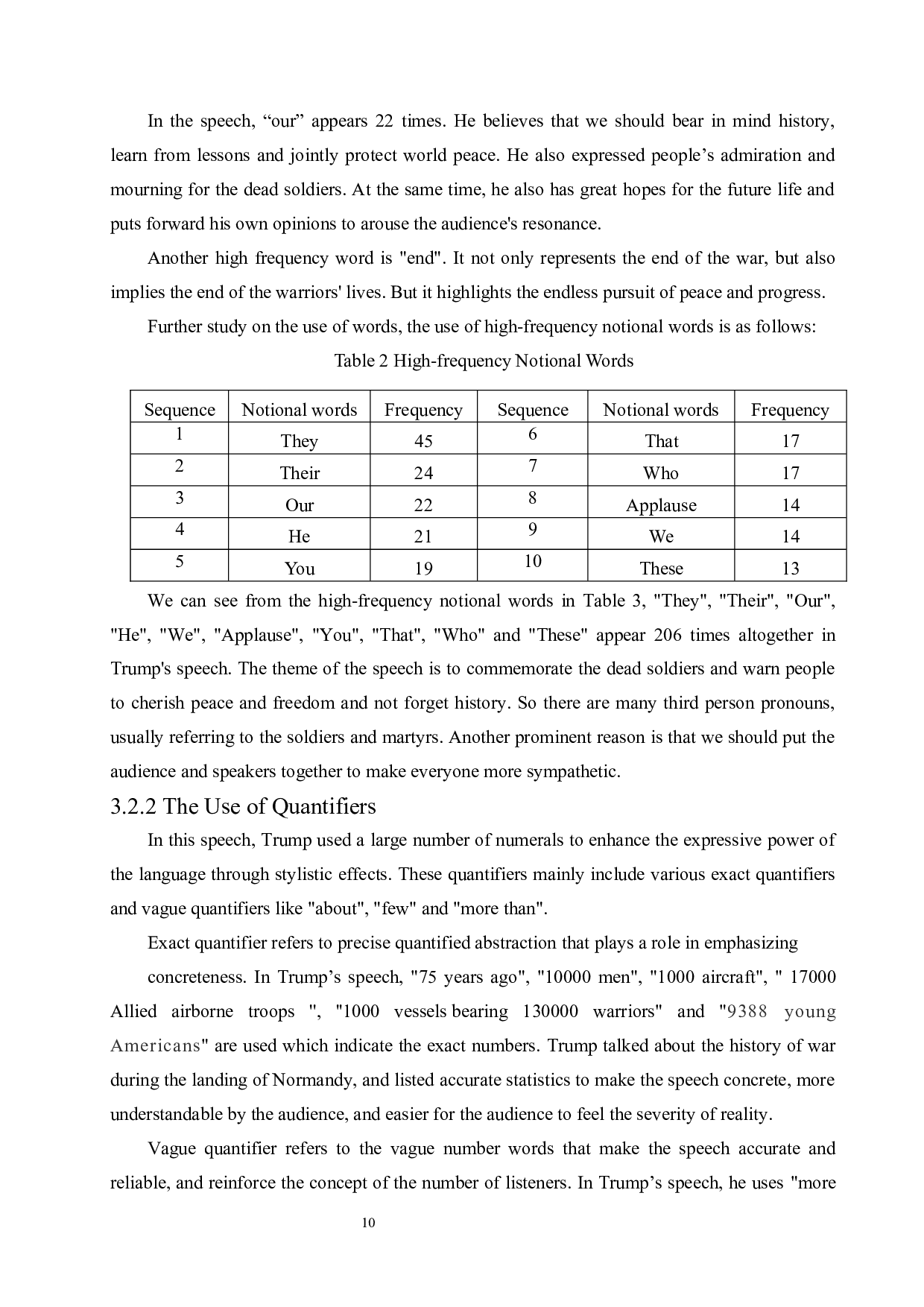 英语公共演讲的文体特征分析&mdash;&mdash;以特朗普诺曼底登陆第75周年纪念日演讲为例-5436字.docx 第10页