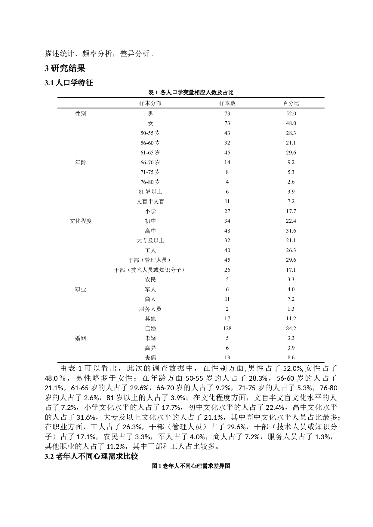张掖市甘州区社区老年人心理需求现状分析-7658字.docx 第3页