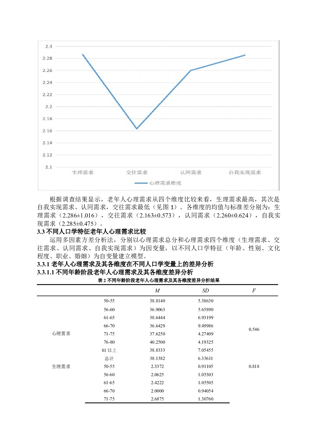 张掖市甘州区社区老年人心理需求现状分析-7658字.docx 第4页