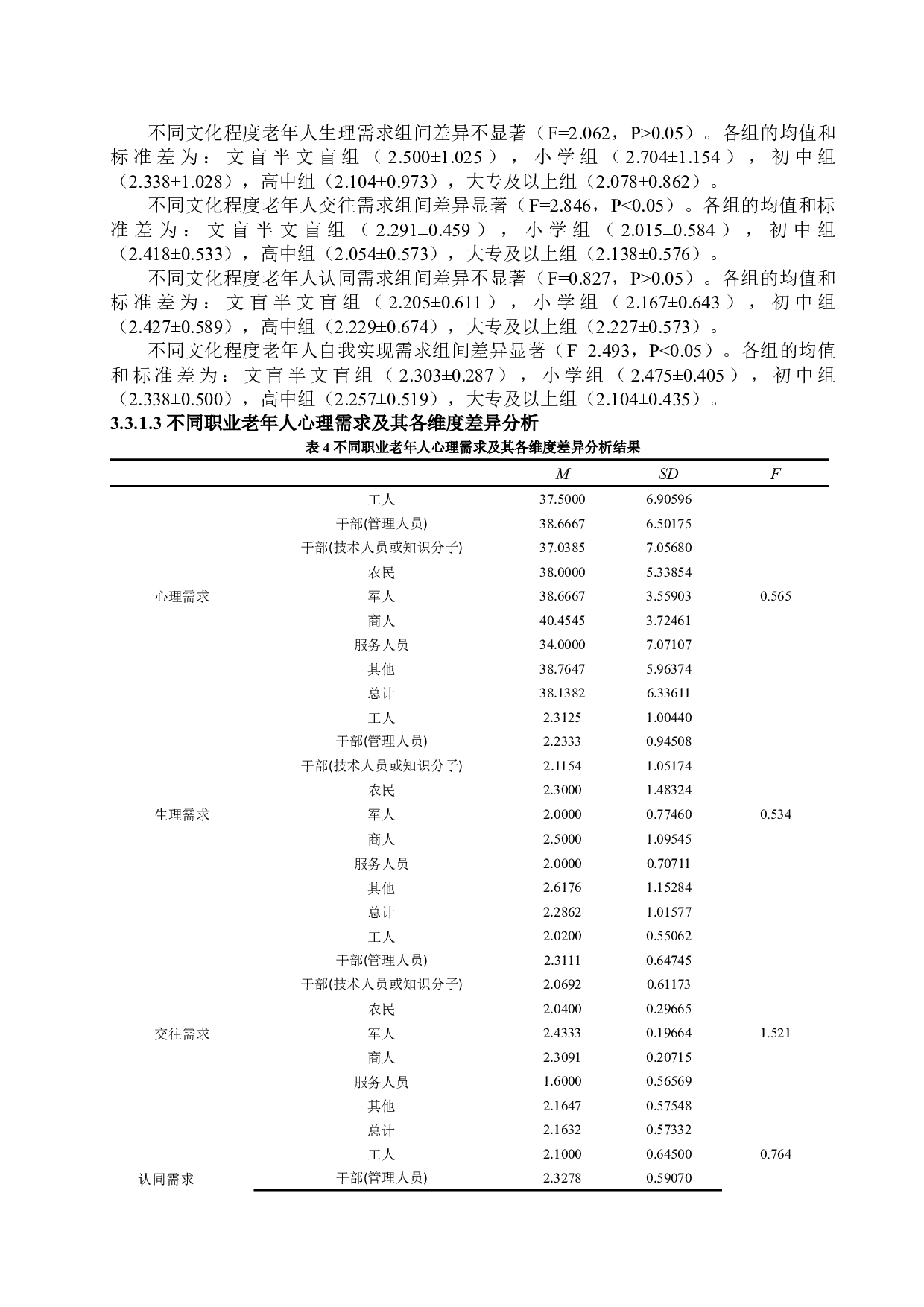 张掖市甘州区社区老年人心理需求现状分析-7658字.docx 第7页