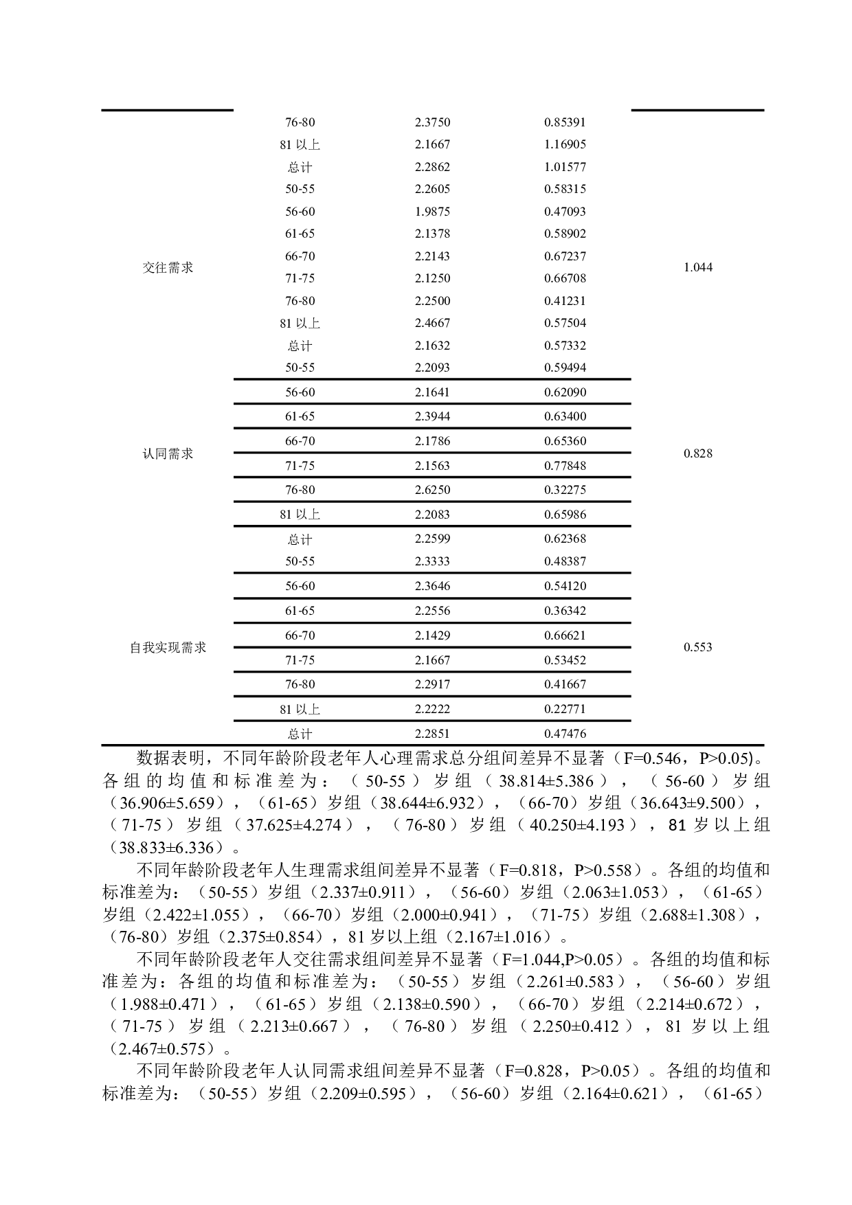 张掖市甘州区社区老年人心理需求现状分析-7658字.docx 第5页