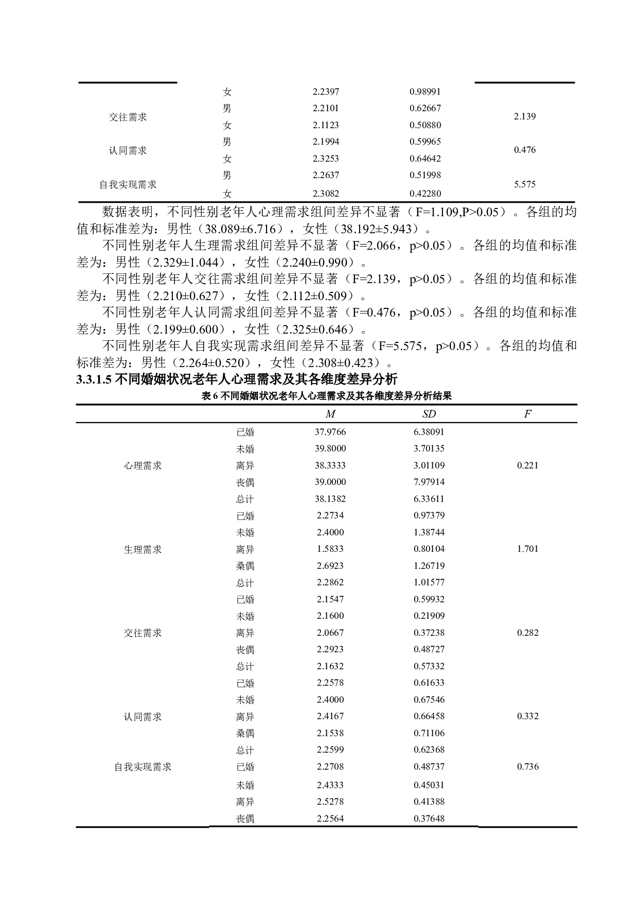张掖市甘州区社区老年人心理需求现状分析-7658字.docx 第9页