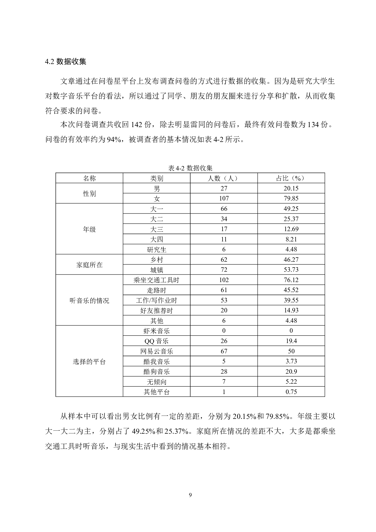 基于TAM模型的大学生数字音乐平台选择影响因素分析-8989字.docx 第9页