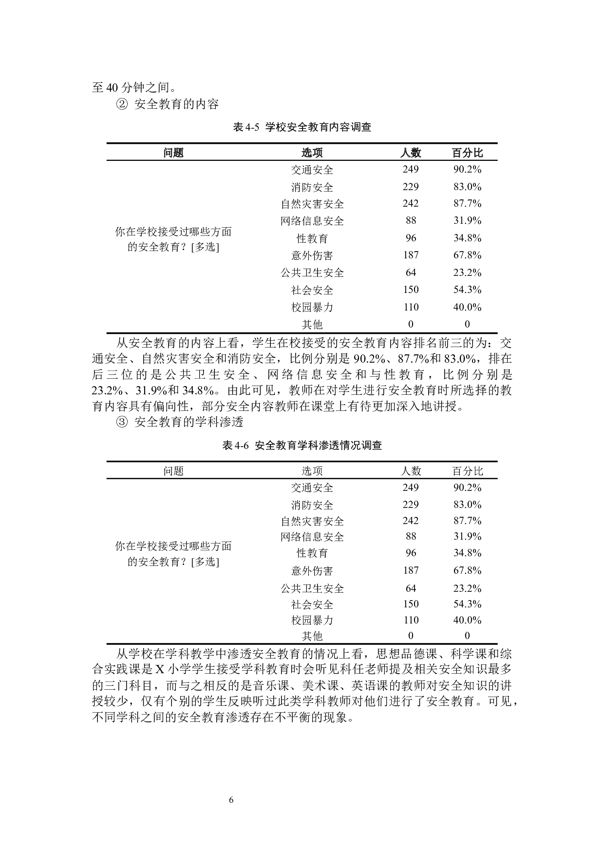 小学生校园安全教育现状及对策研究――以三明市X小学为例-15589字.docx 第10页