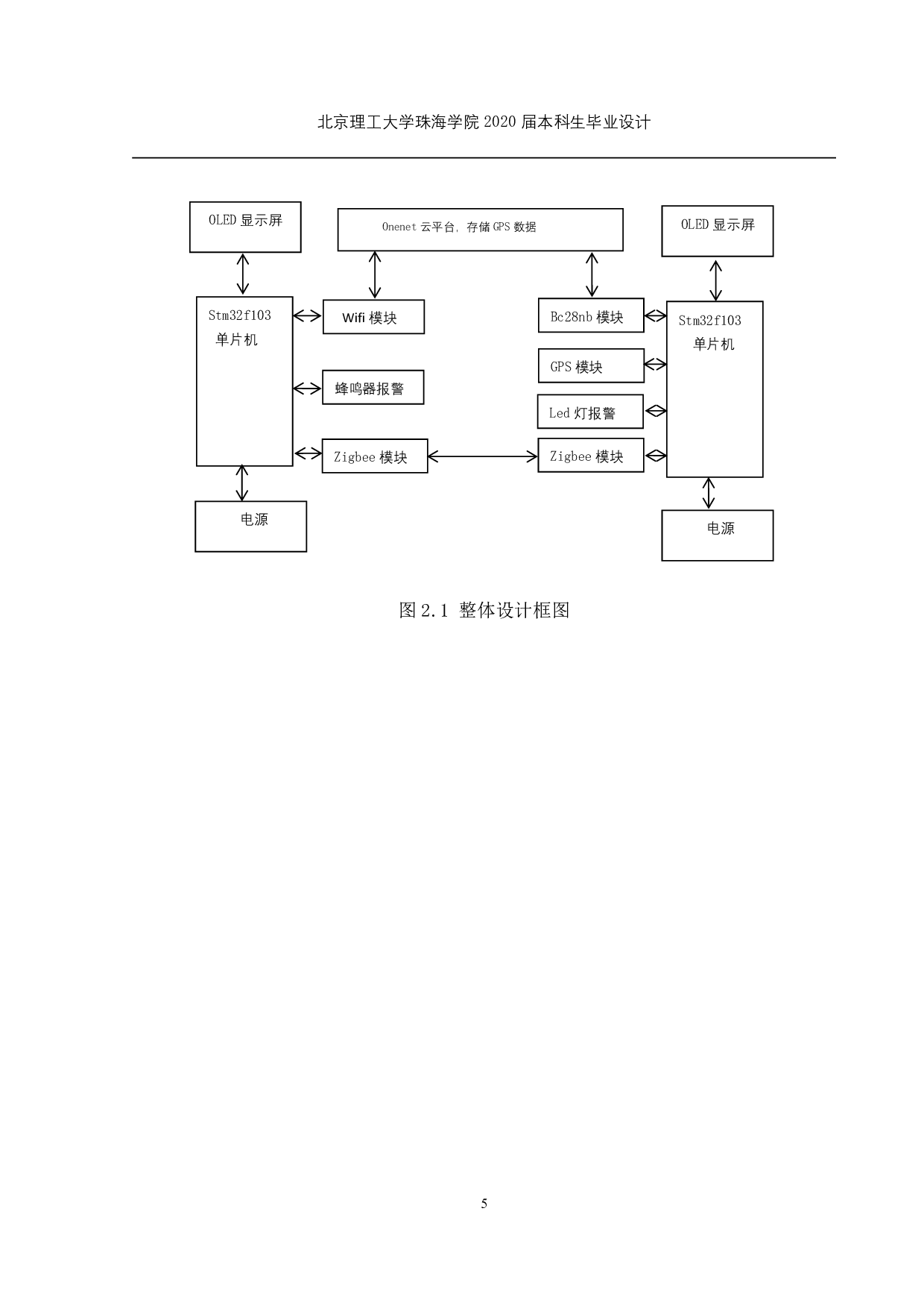 信息化实验室门禁系统智能防盗模块的设计-925字.pdf 第2页