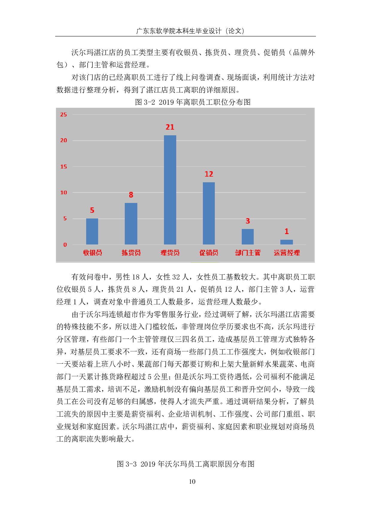 沃尔玛超市员工离职原因及对策分析-1307字.pdf 第9页