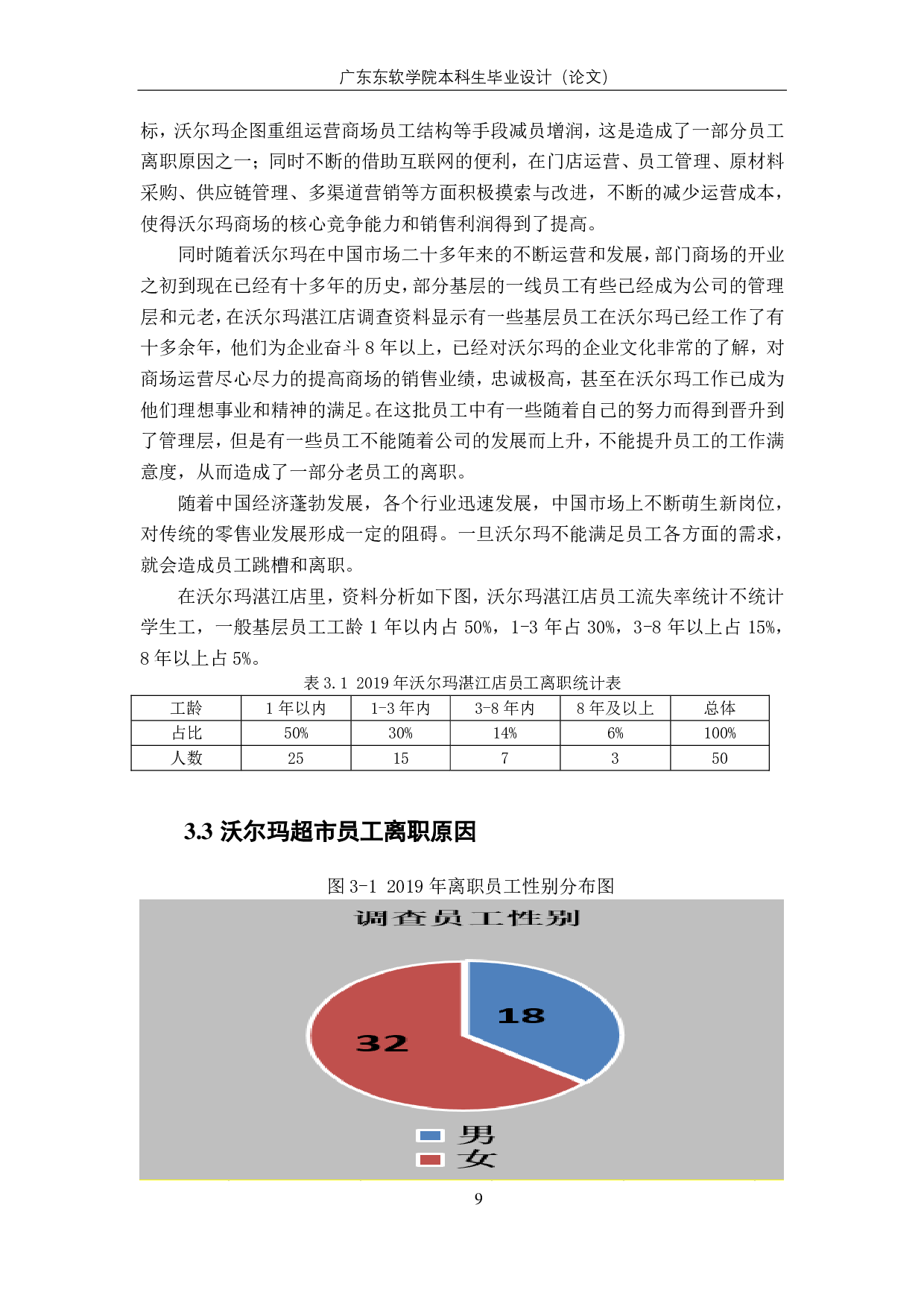沃尔玛超市员工离职原因及对策分析-1307字.pdf 第8页