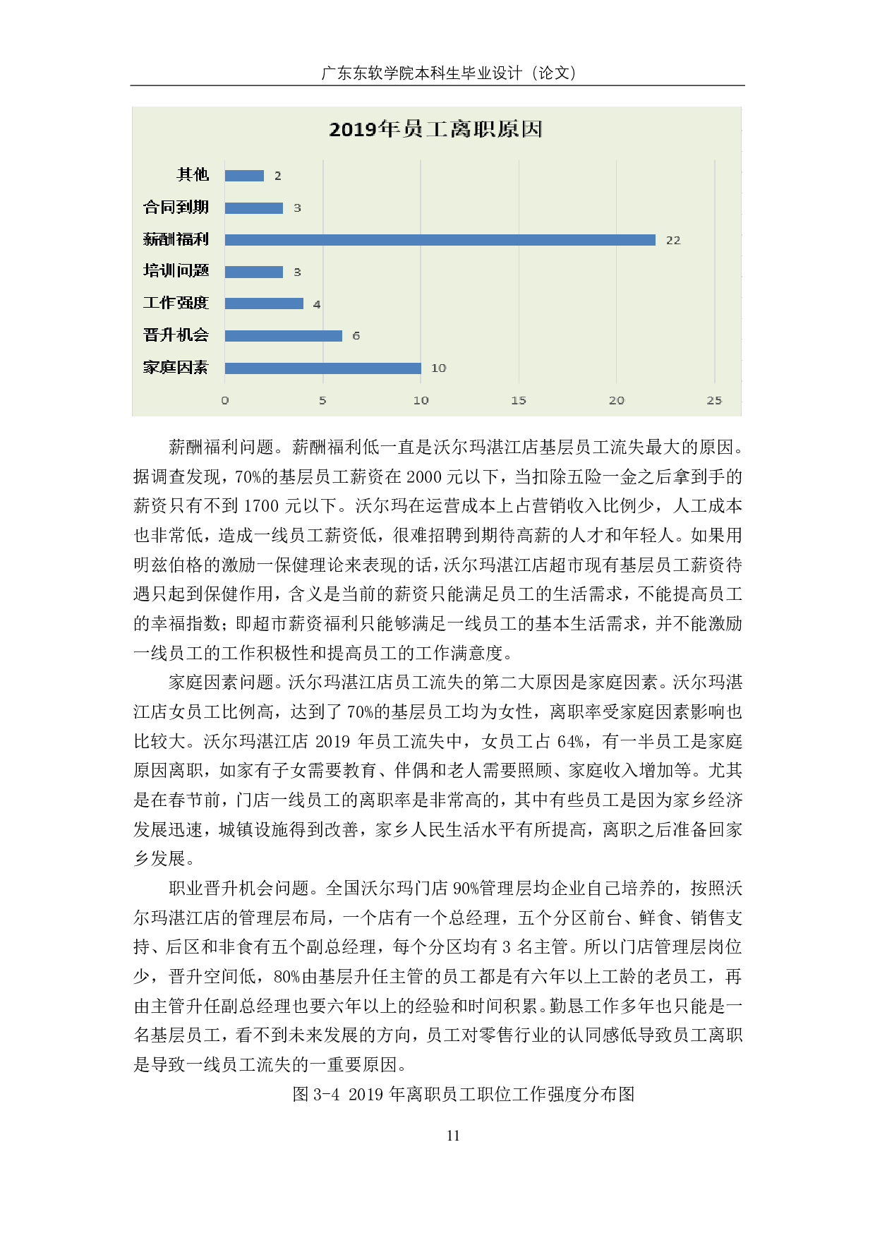沃尔玛超市员工离职原因及对策分析-1307字.pdf 第10页