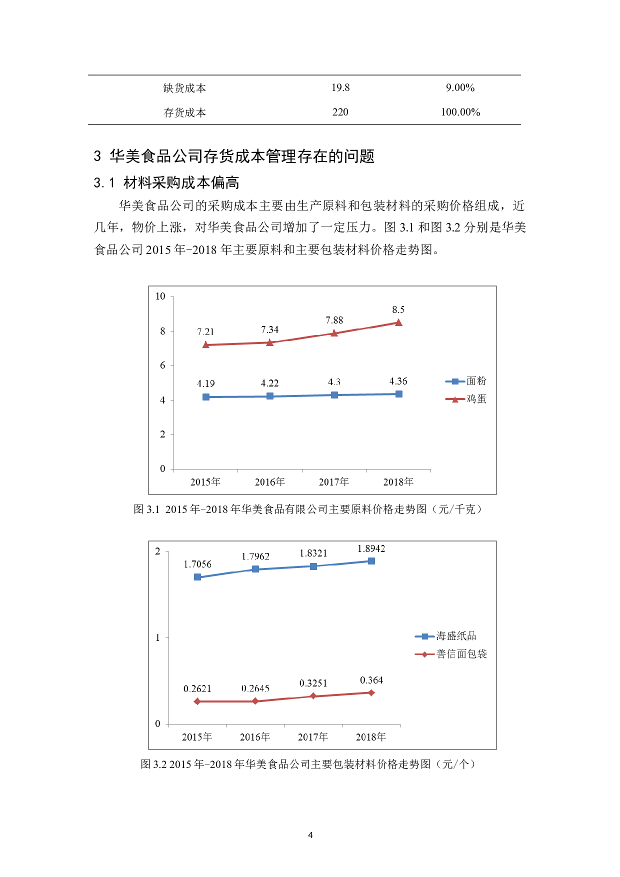 华美食品有限公司存货成本管理研究-10661字.docx 第8页