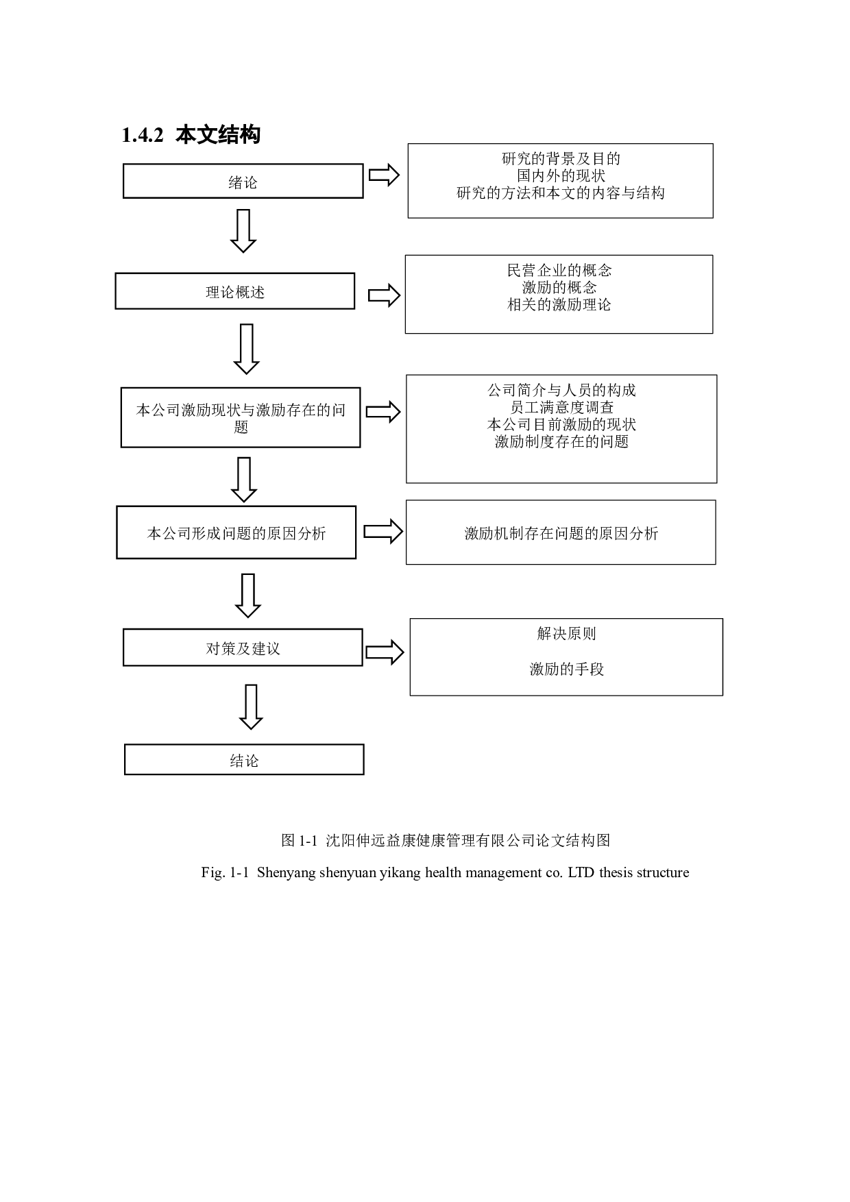 沈阳伸远益康健康管理有限公司员工激励存在问题与有效途径研究-21267字.docx 第10页