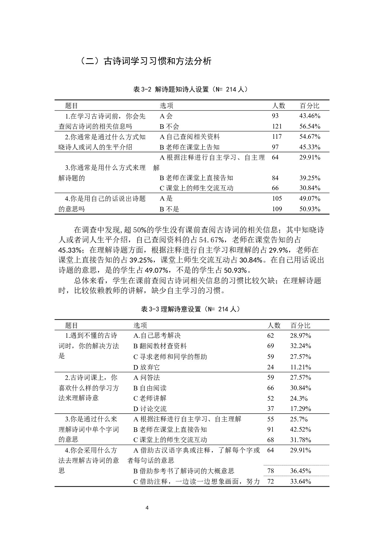 小学语文古诗词学习习惯的现状调查与研究-13639字.docx 第8页
