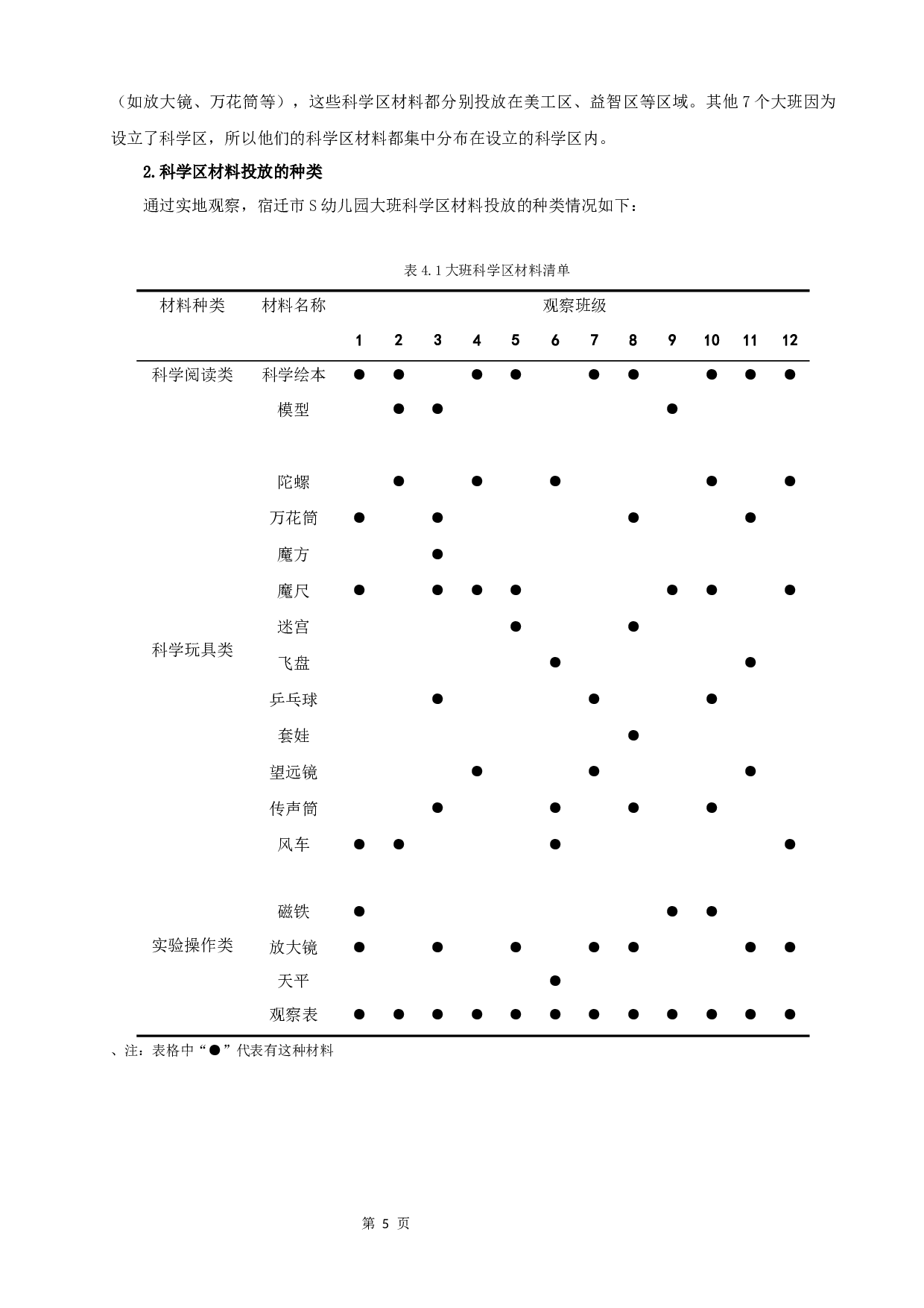 幼儿园大班科学区材料的投放与使用现状研究-12963字.docx 第9页